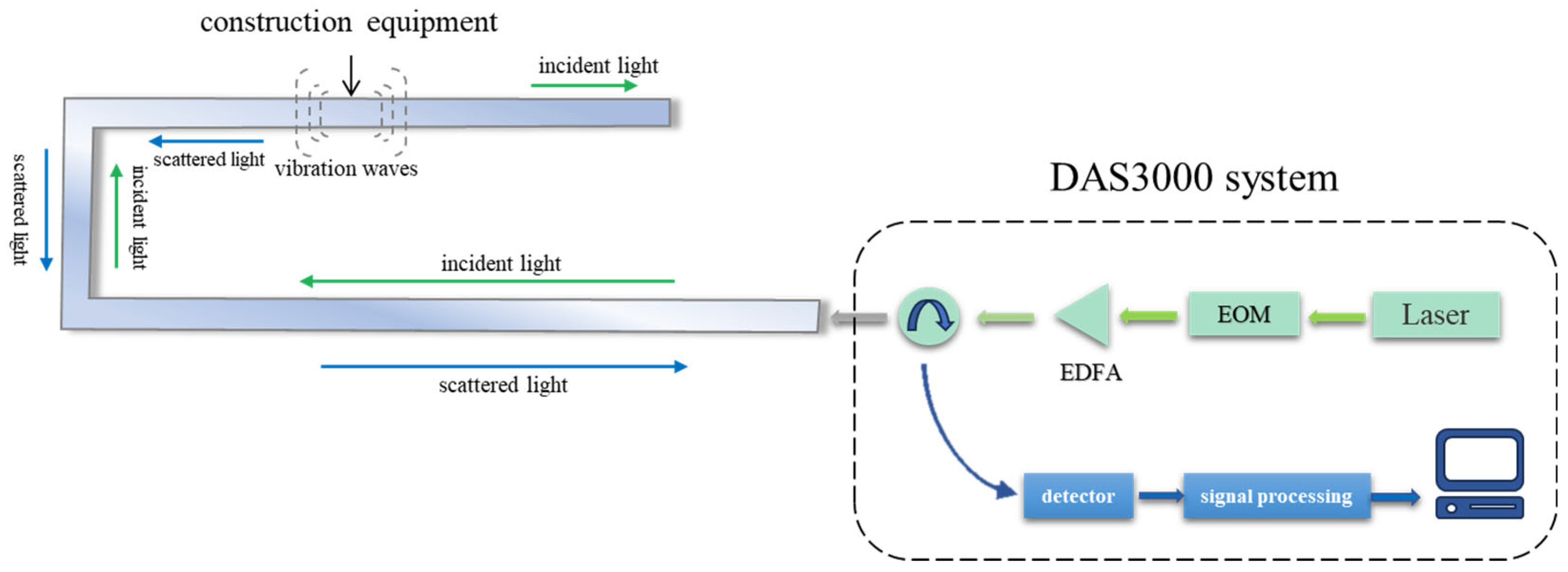 Processes 13 01825 g001