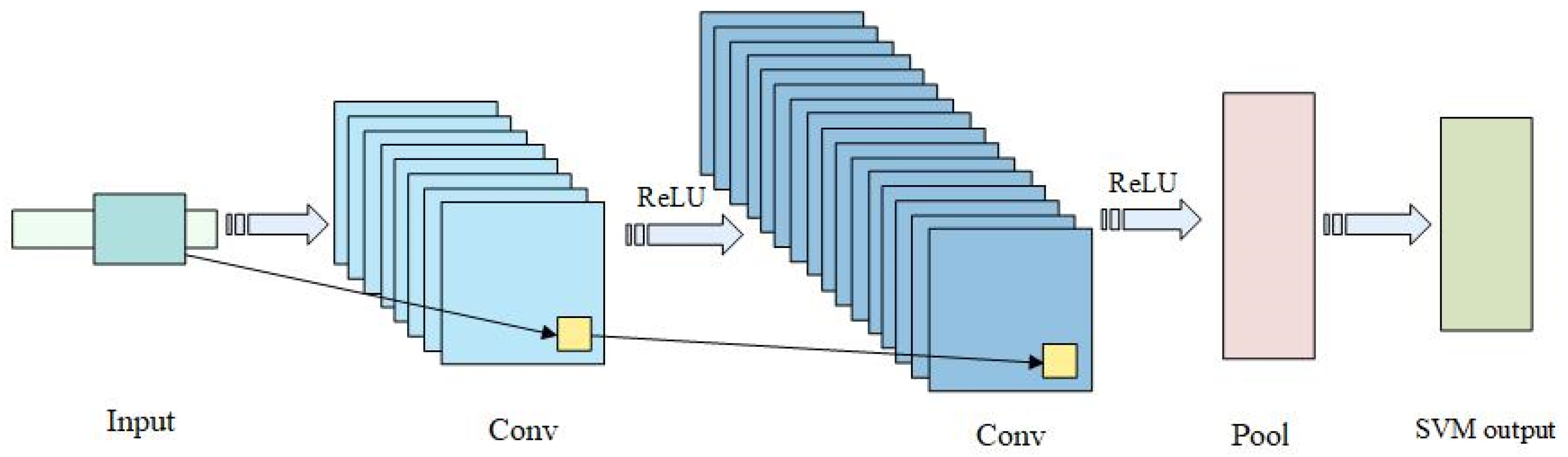 Processes 13 01825 g004