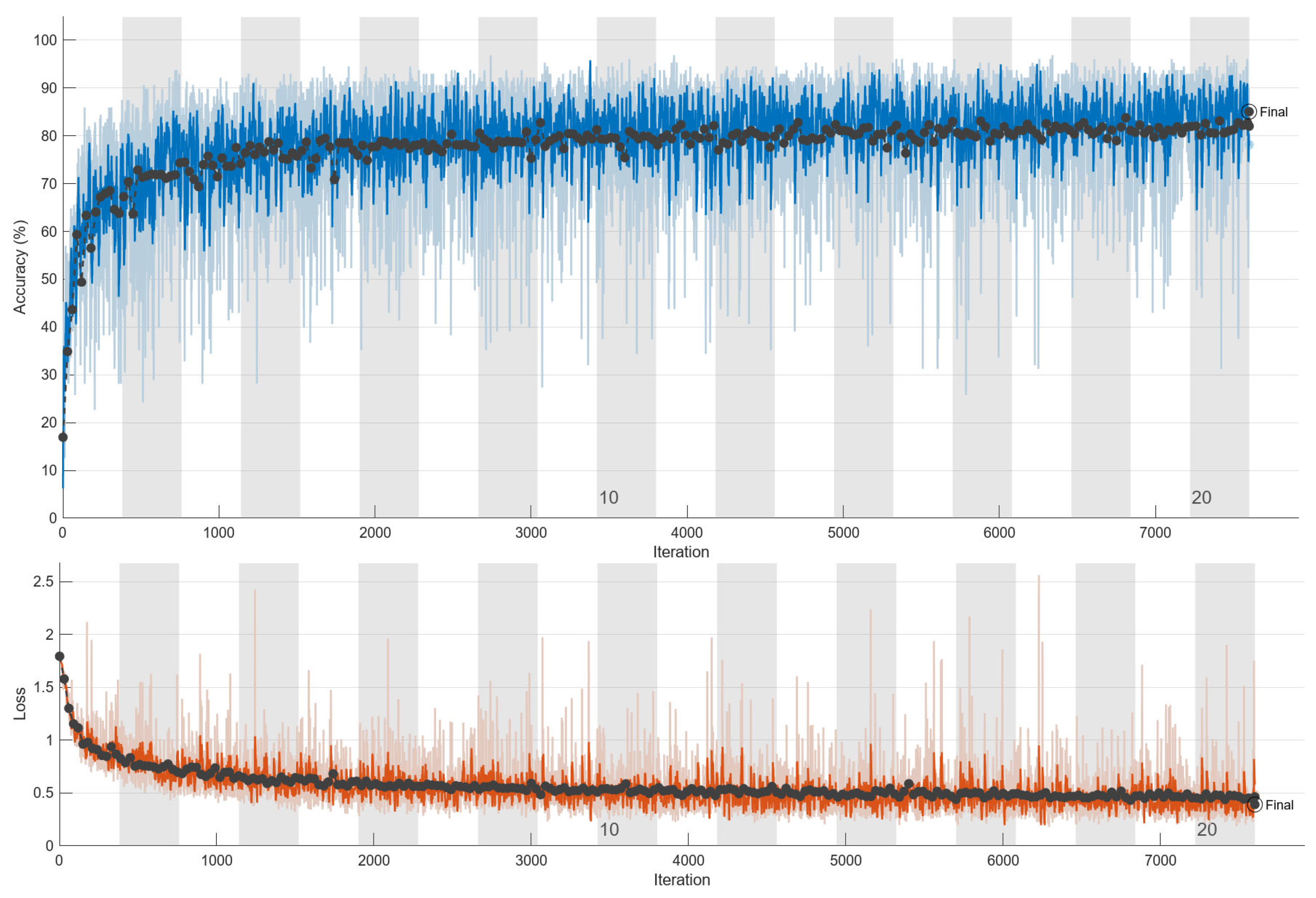 Processes 13 01825 g007