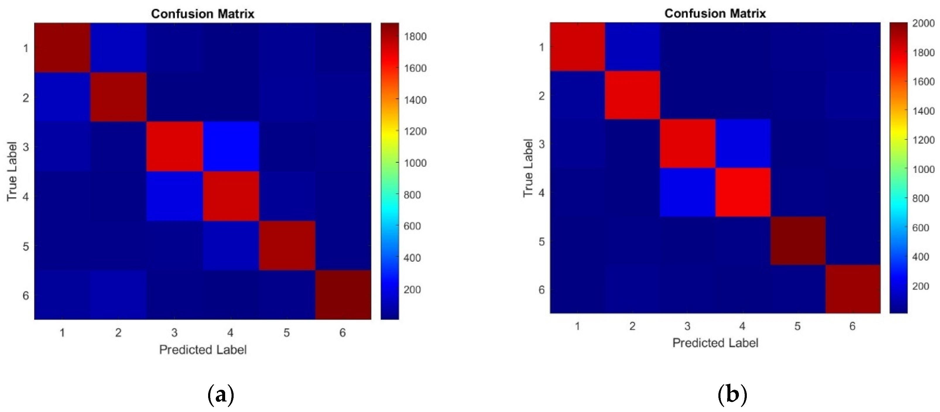 Processes 13 01825 g010