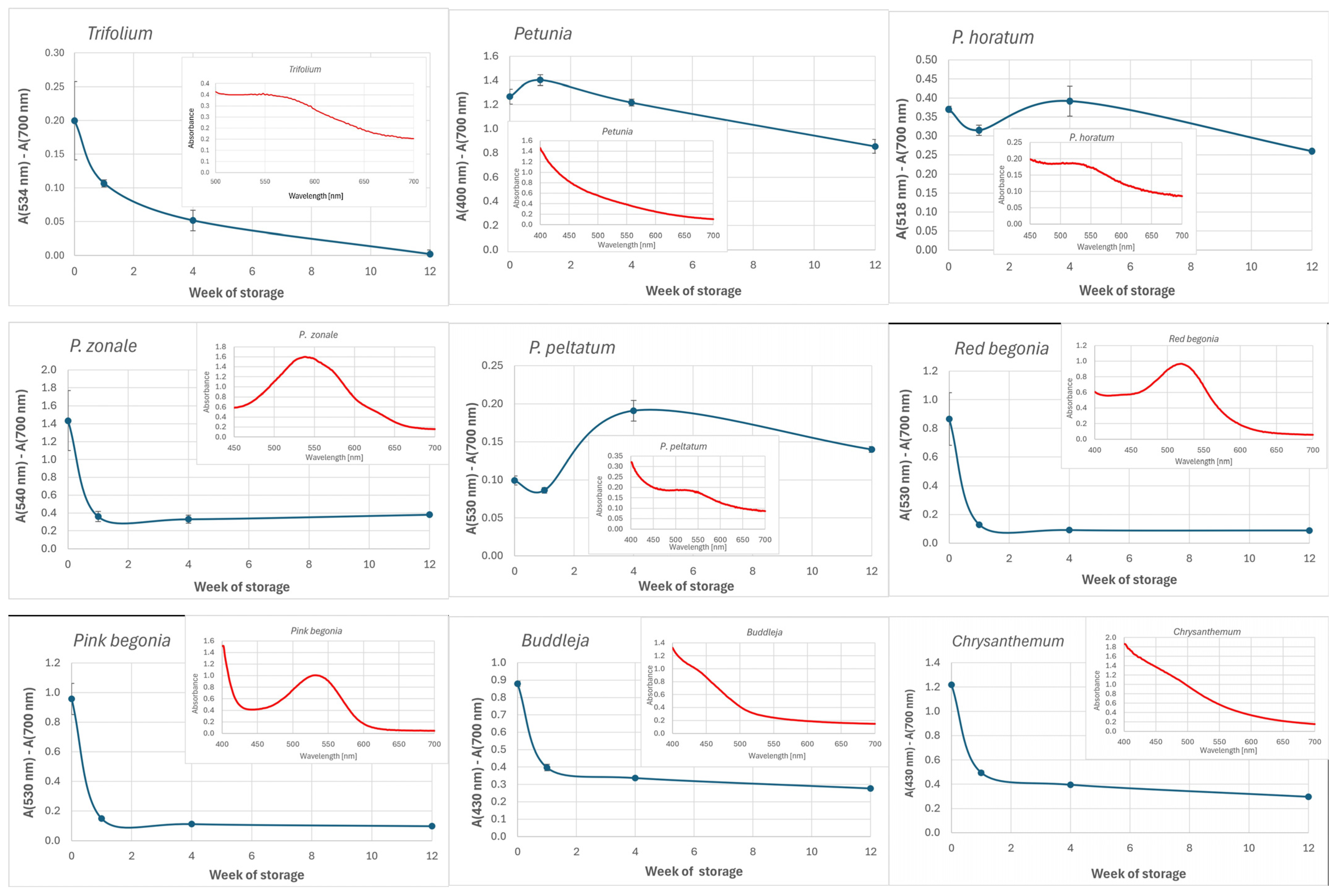 Processes 13 01826 g001