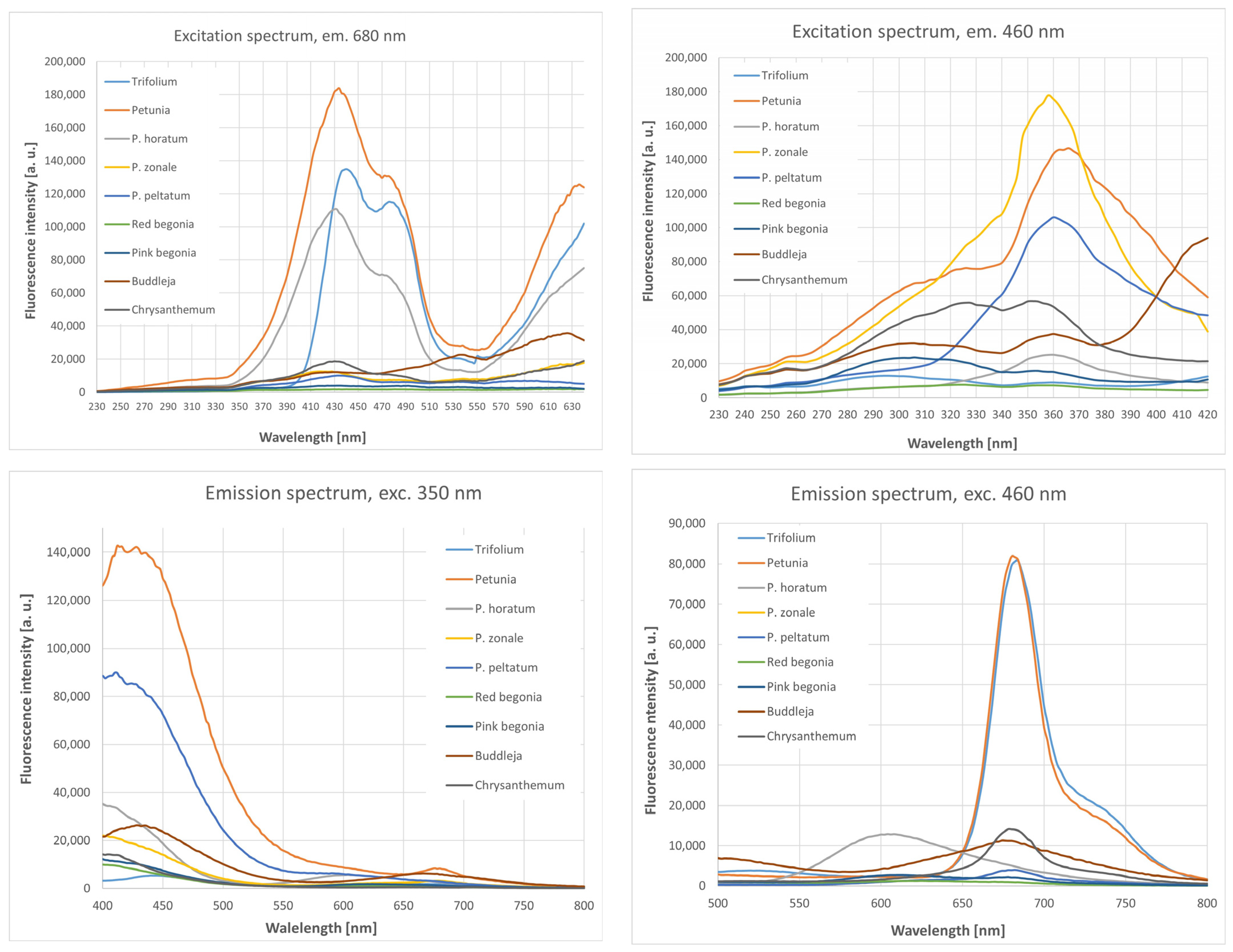 Processes 13 01826 g002