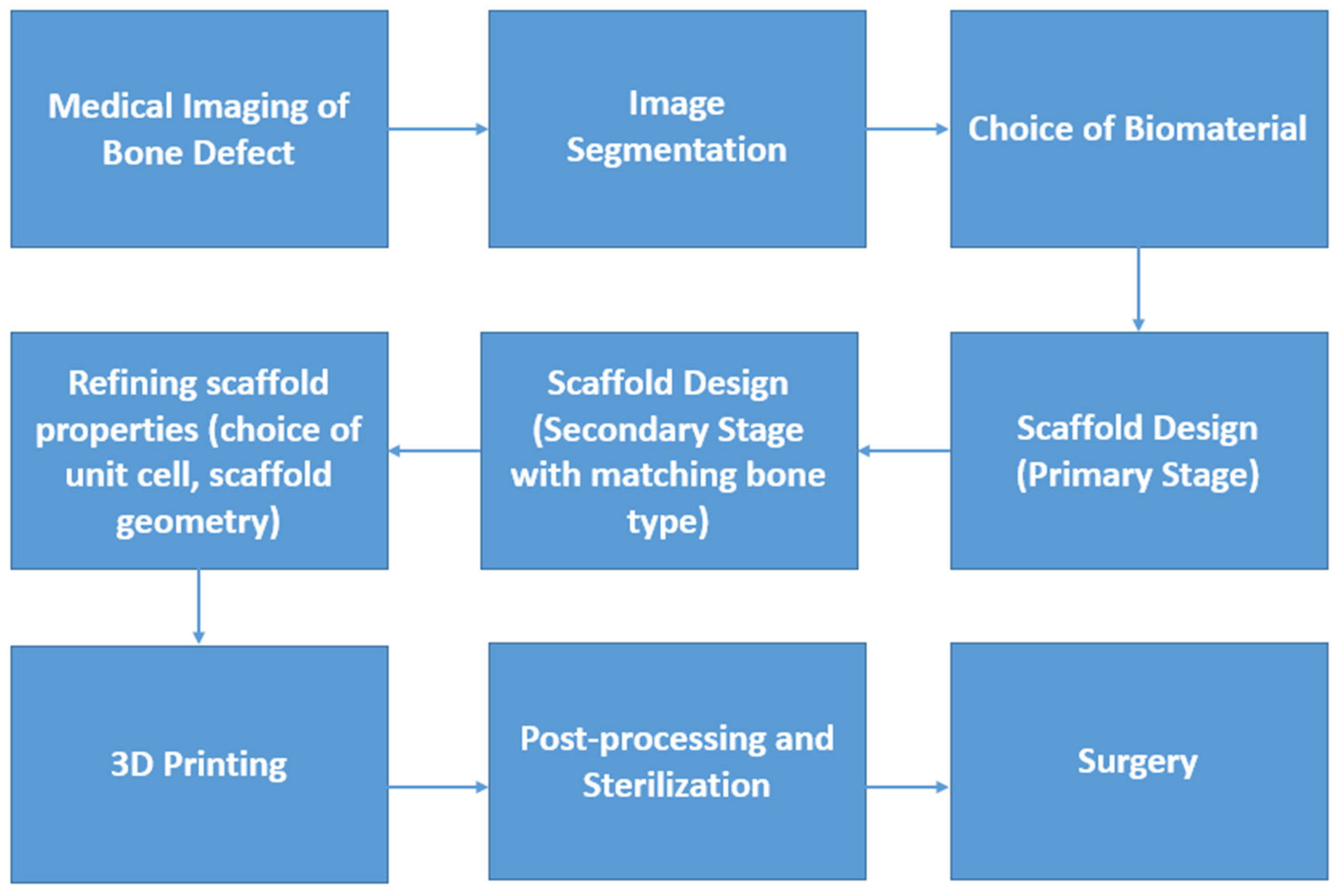 Processes 13 01827 g001