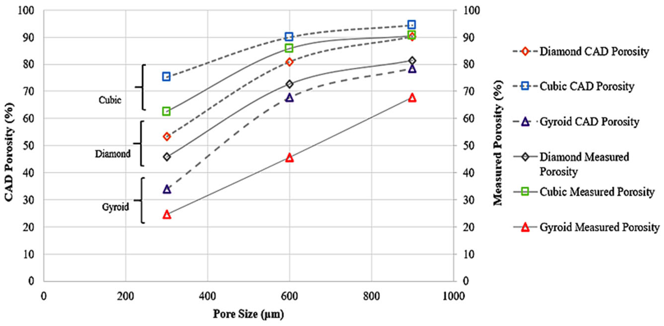 Processes 13 01827 g005