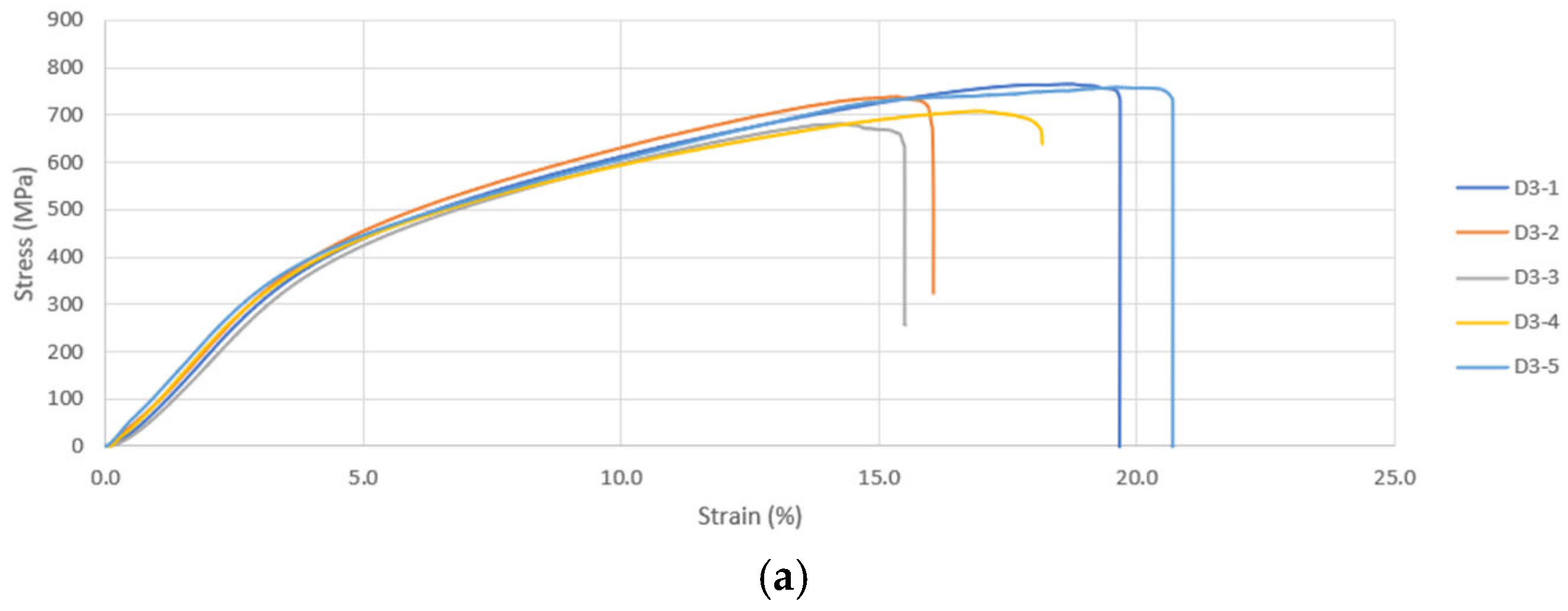 Processes 13 01827 g006a