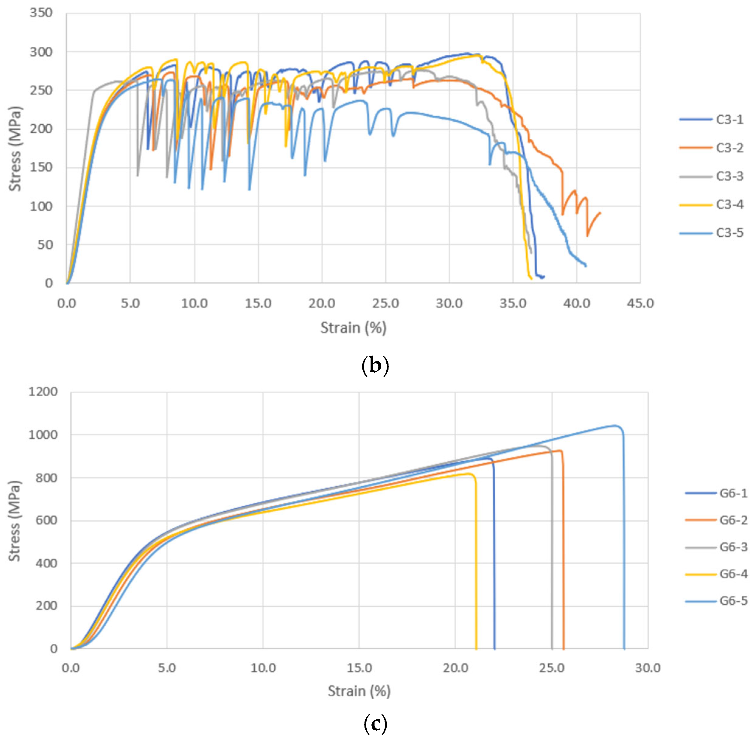 Processes 13 01827 g006b