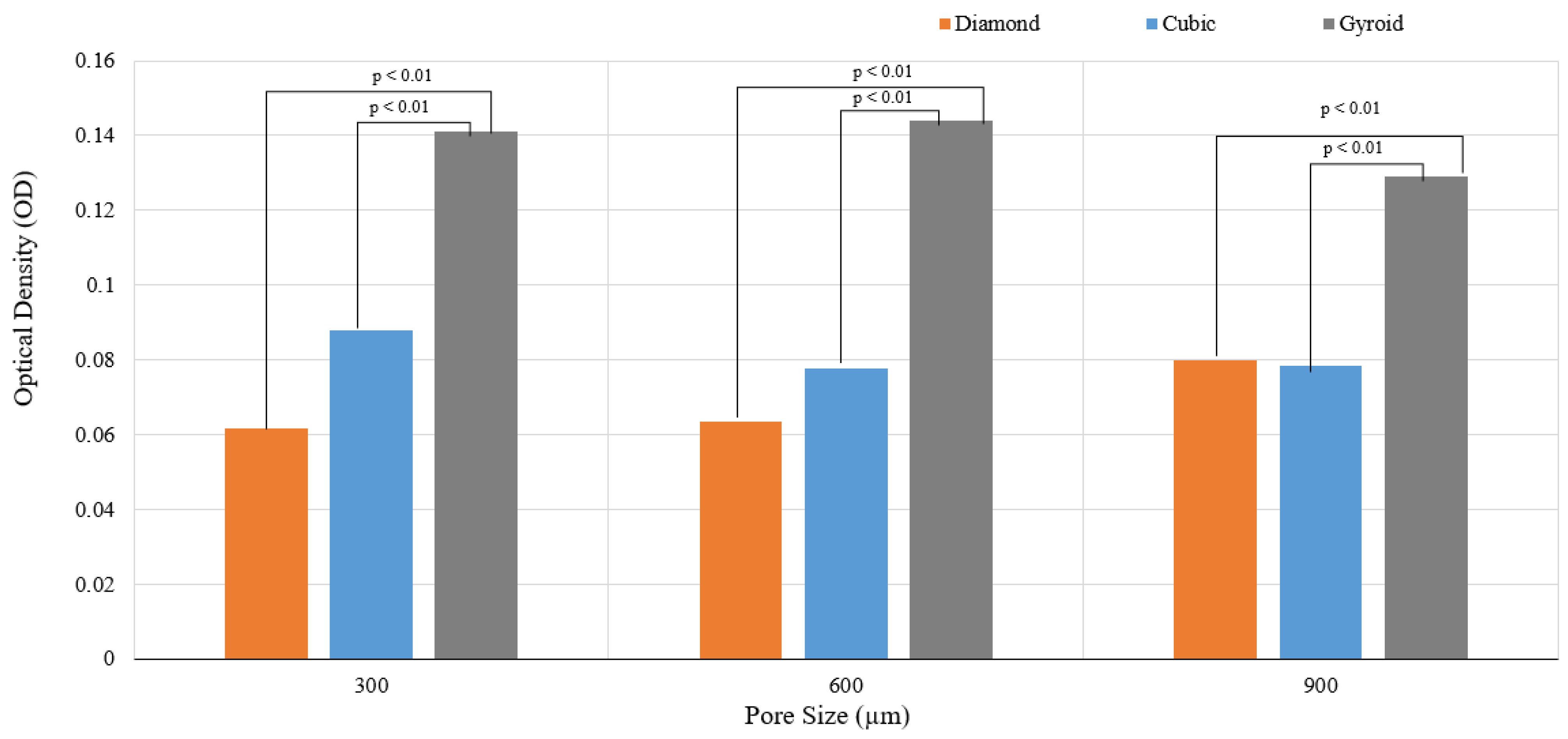 Processes 13 01827 g008