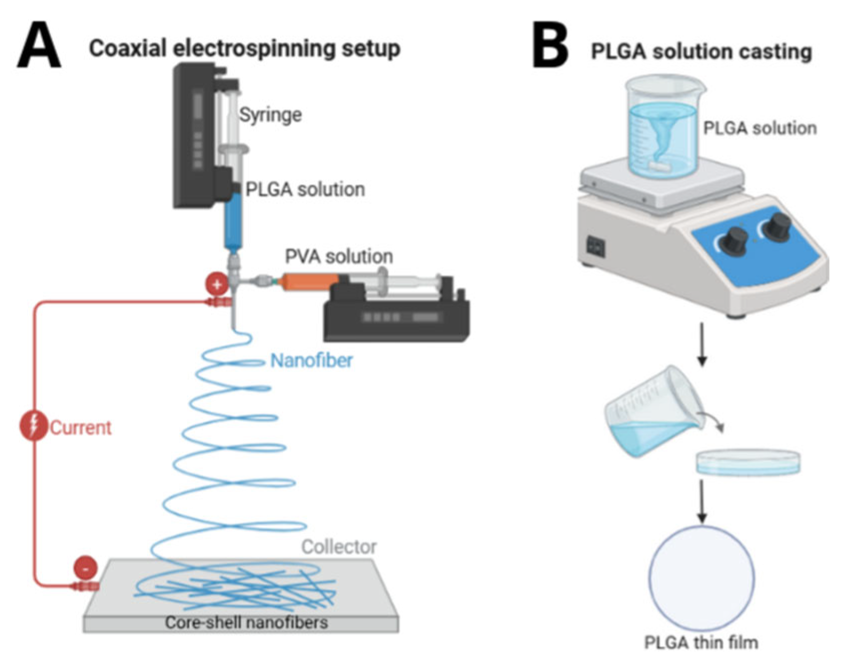 Processes 13 01837 g001