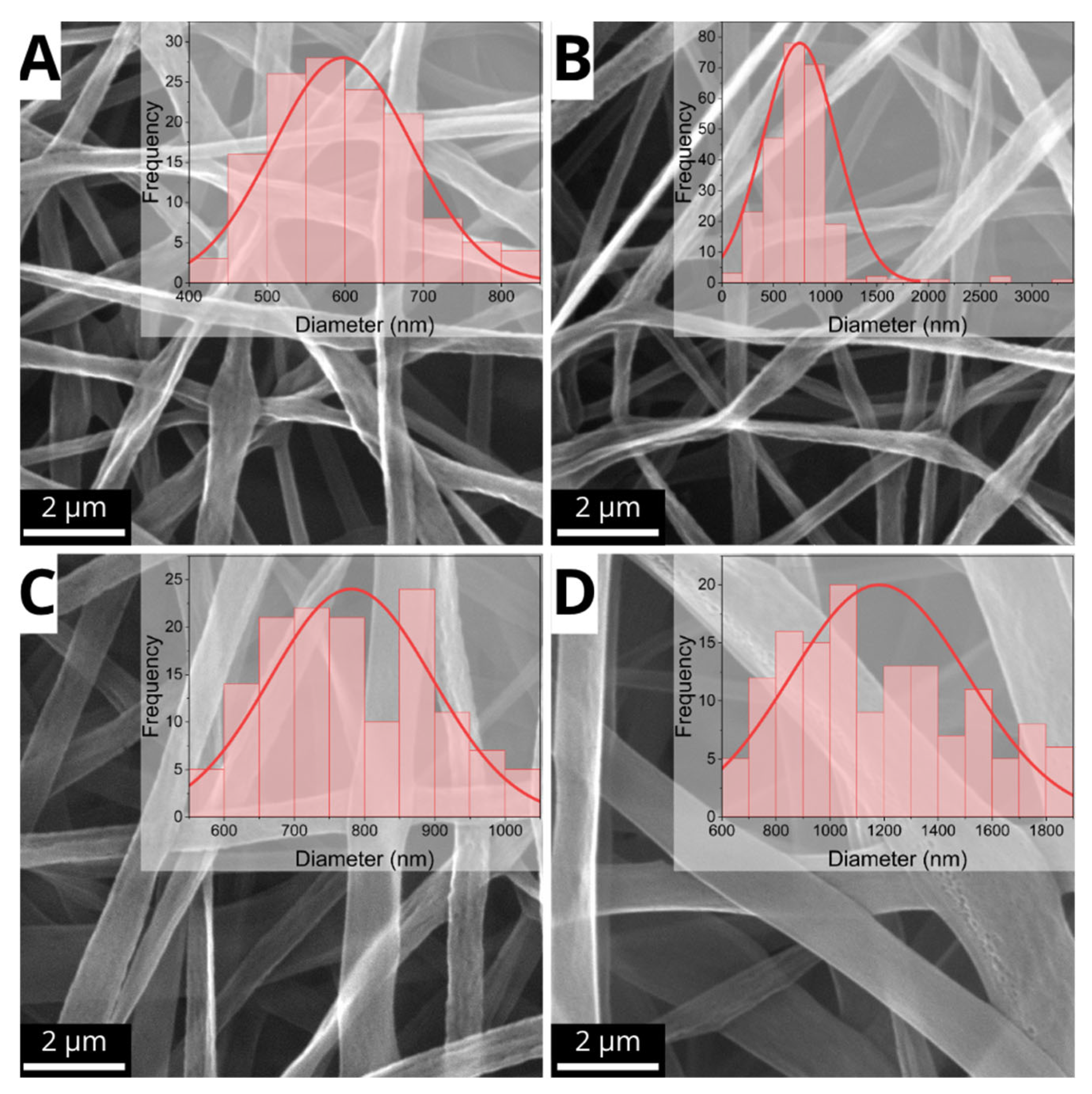Processes 13 01837 g003