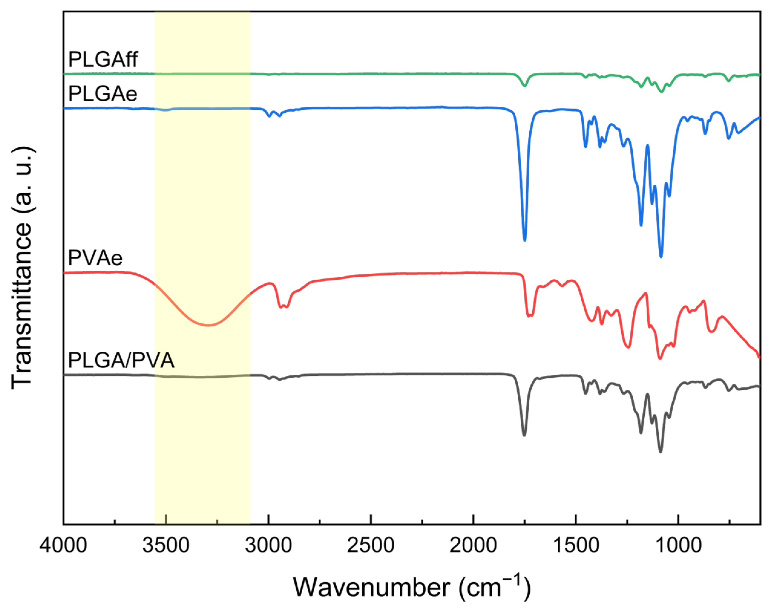 Processes 13 01837 g005