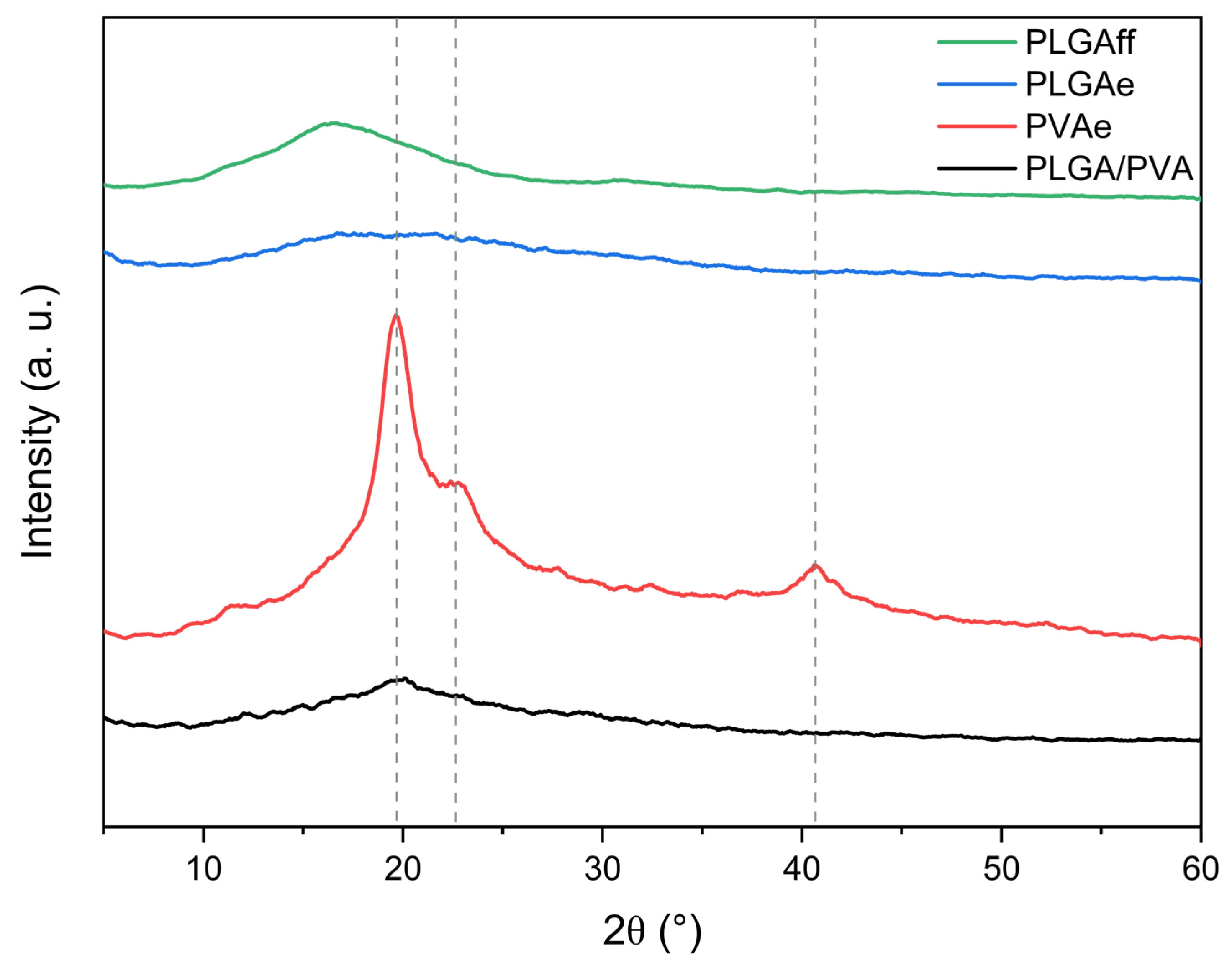 Processes 13 01837 g006