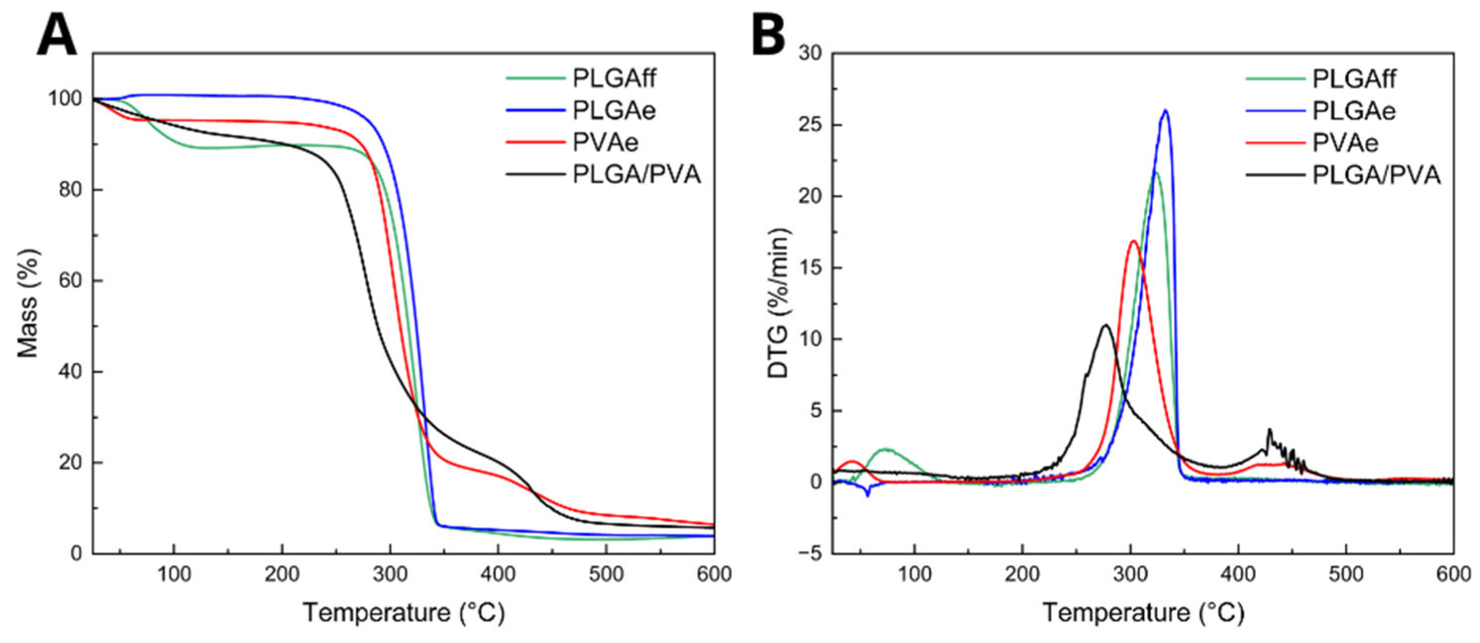 Processes 13 01837 g007