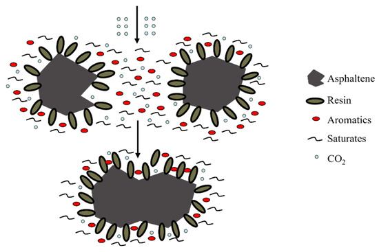 Processes 13 01838 g0a5