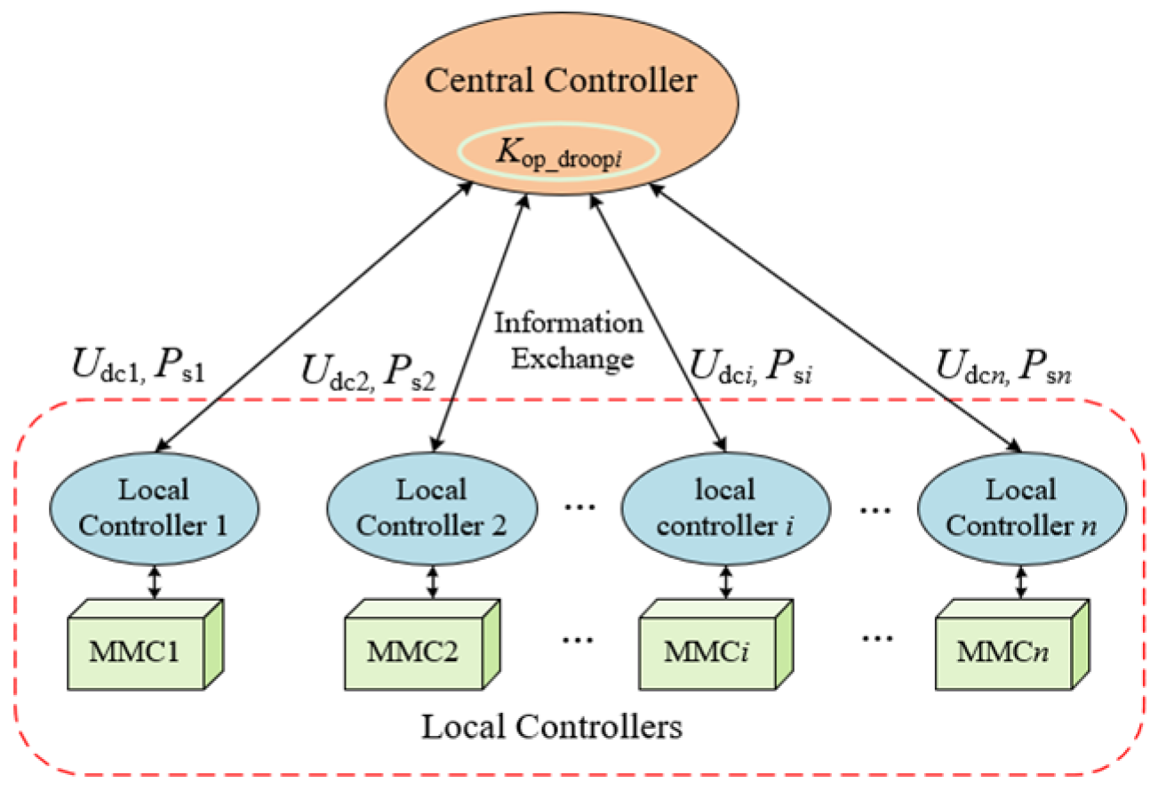 Processes 13 01839 g003