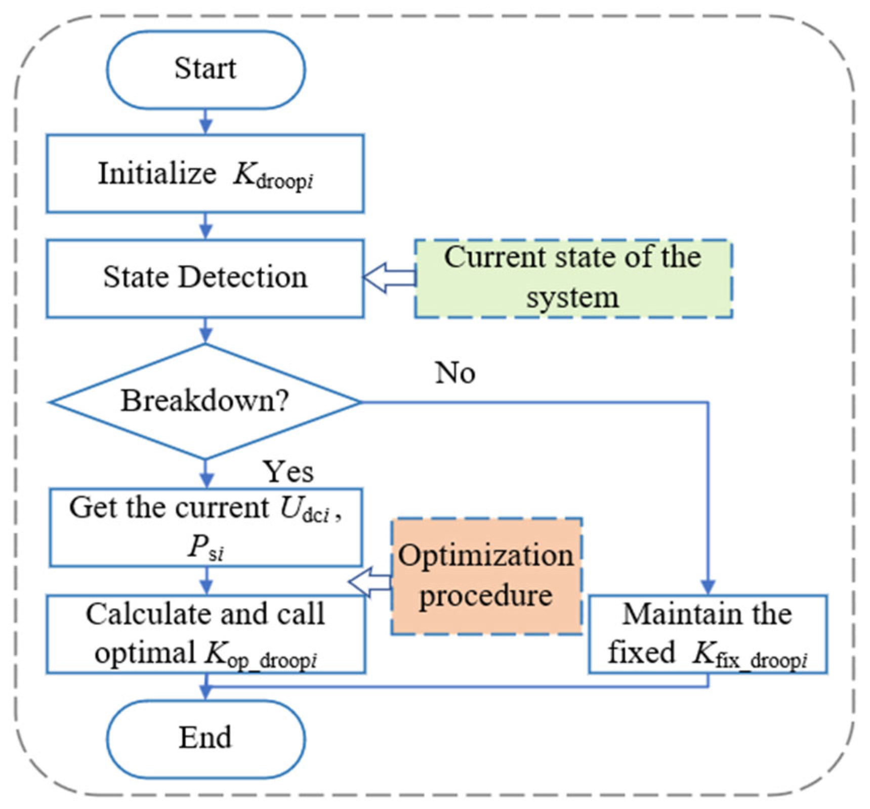 Processes 13 01839 g004
