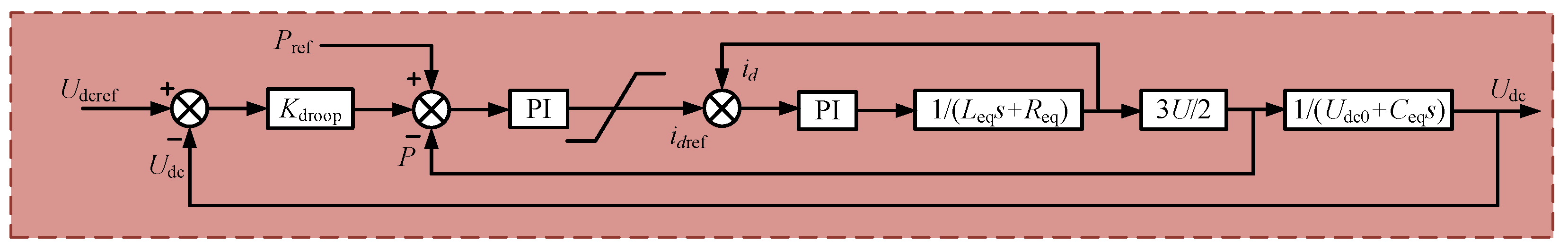 Processes 13 01839 g005