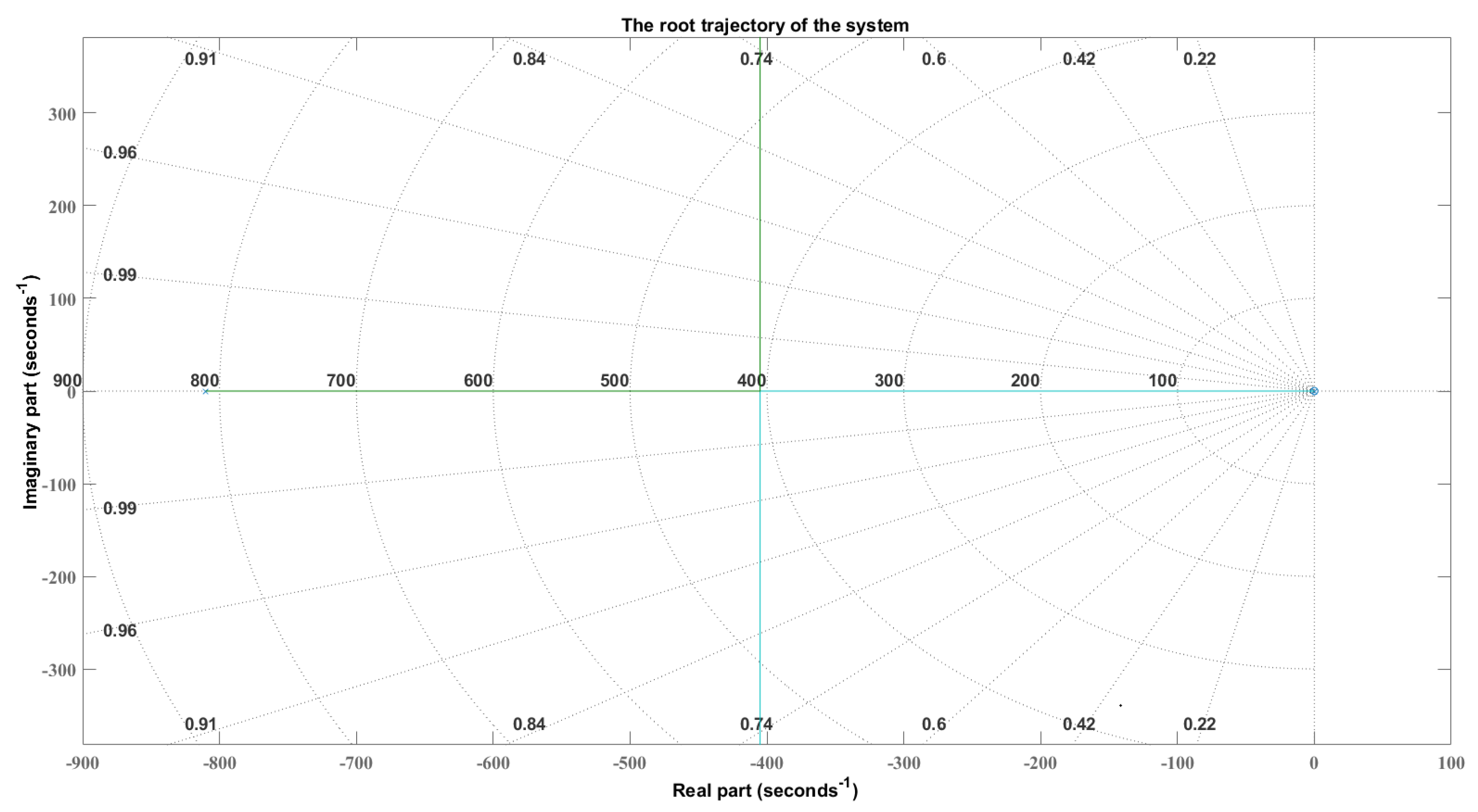 Processes 13 01839 g006