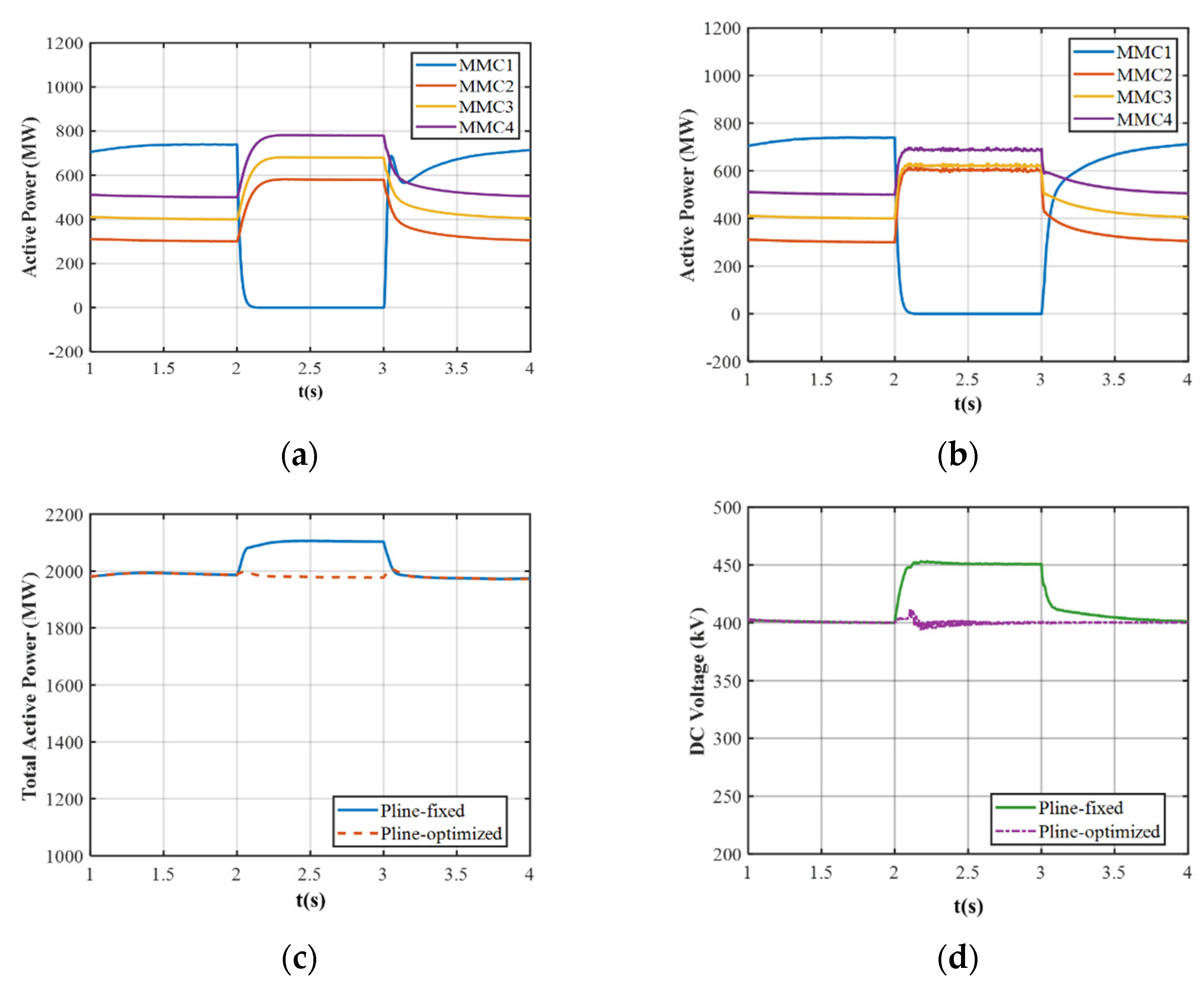 Processes 13 01839 g007