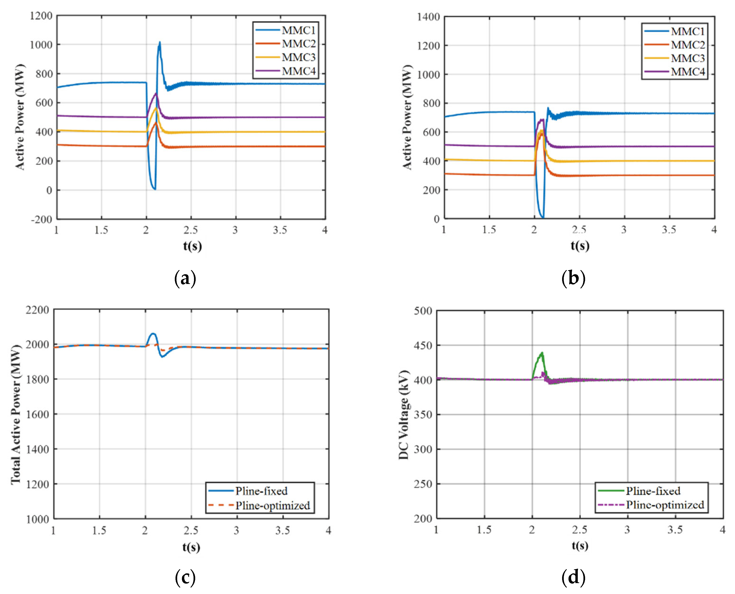 Processes 13 01839 g008