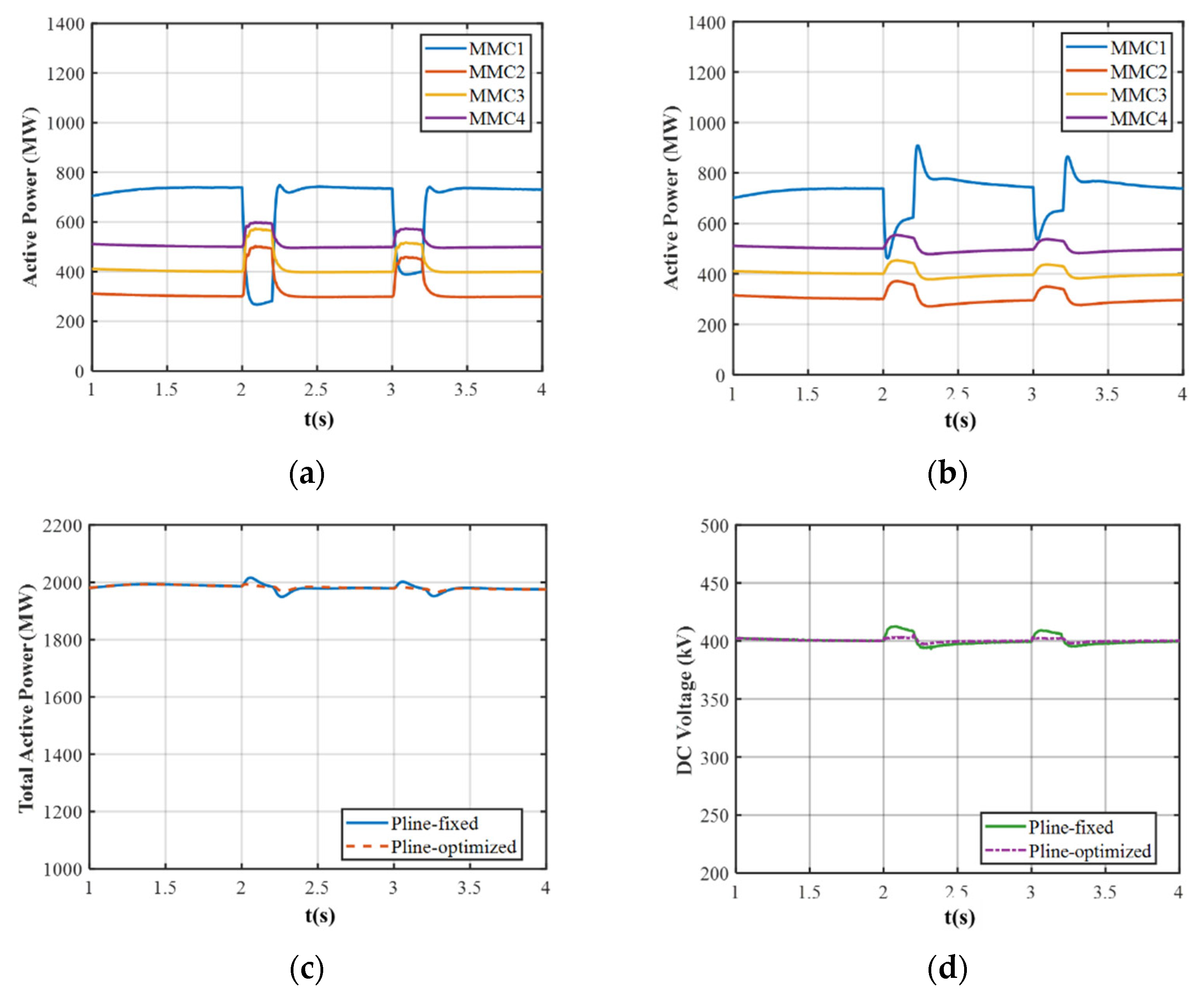 Processes 13 01839 g009