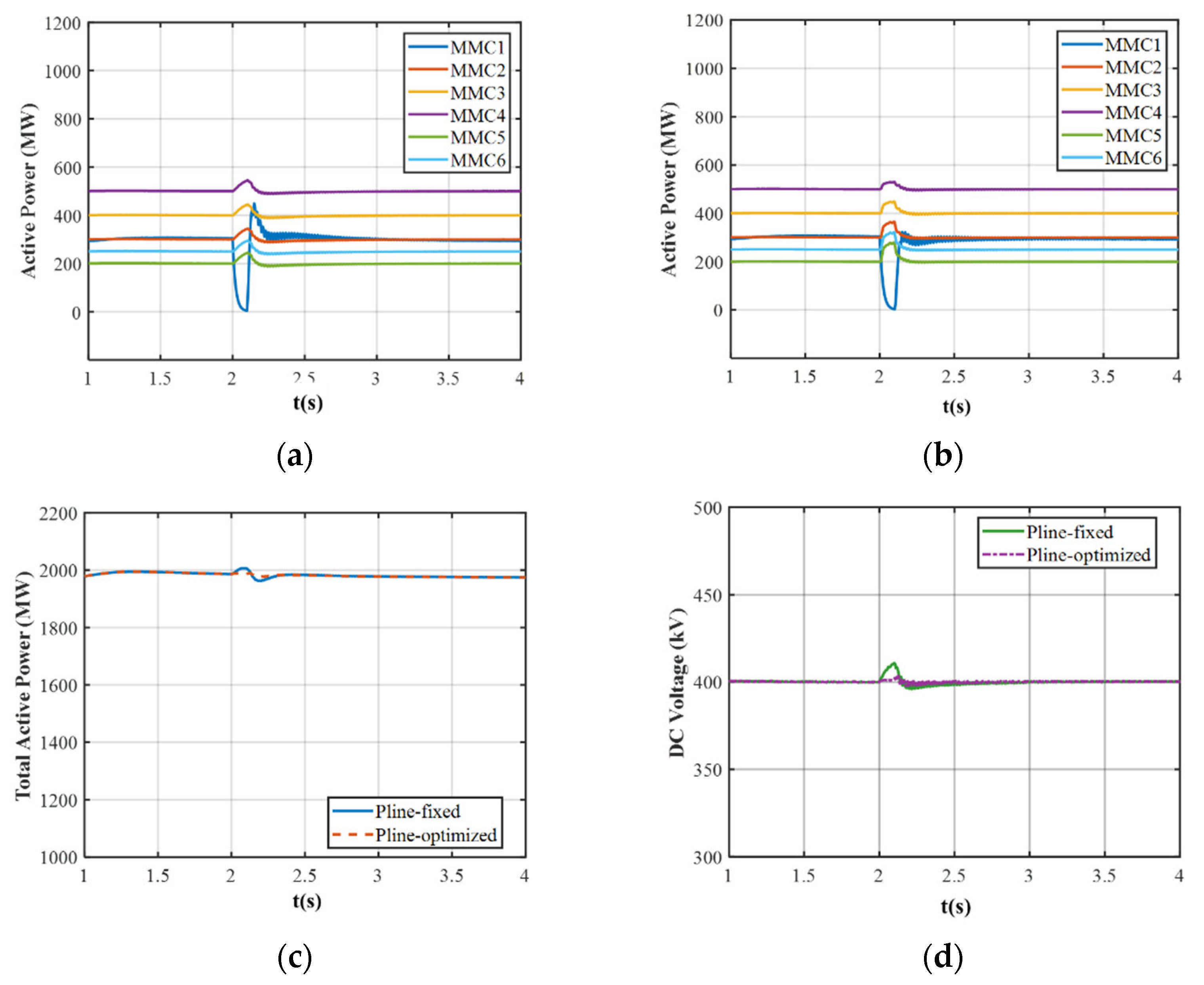 Processes 13 01839 g010