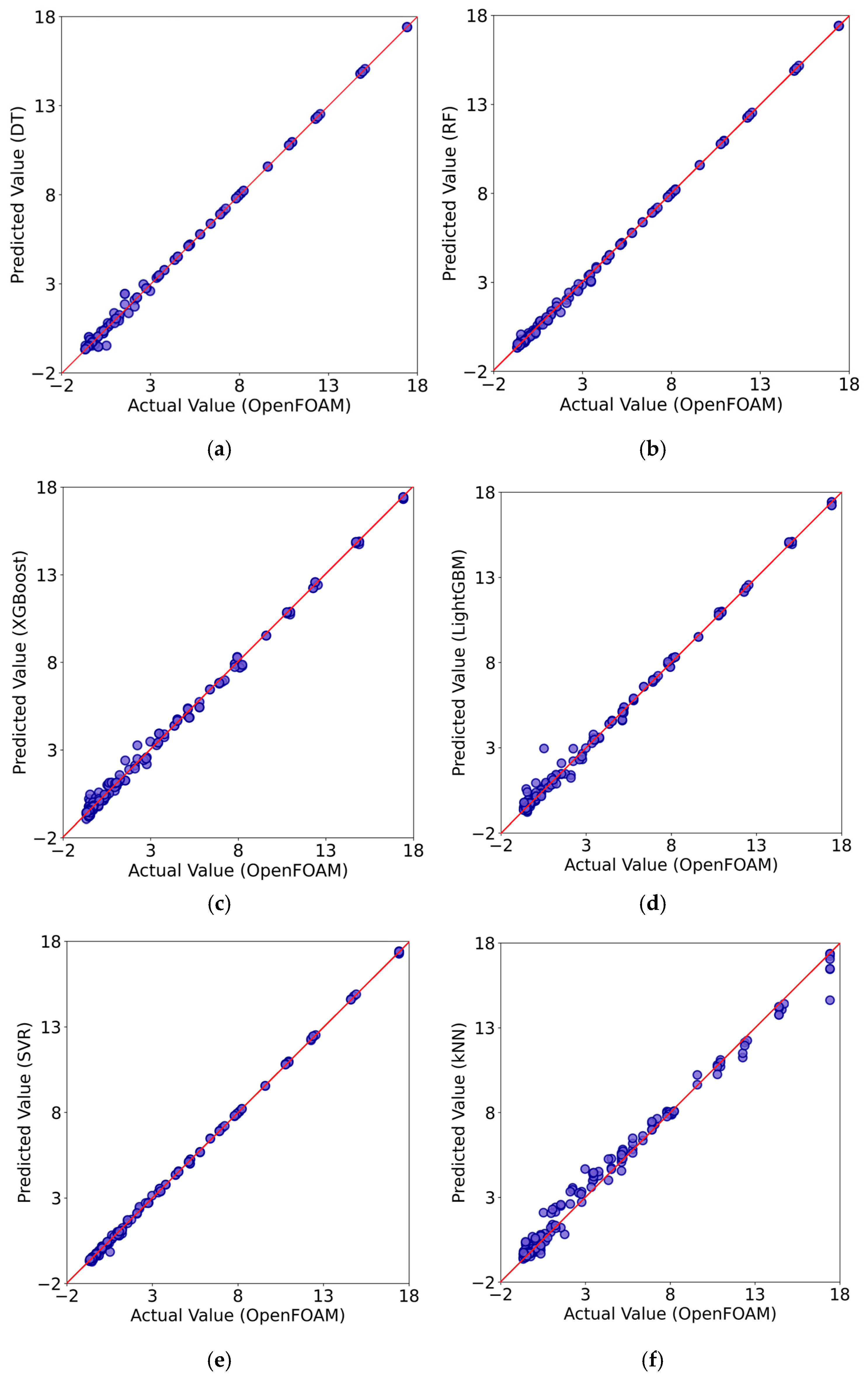 Processes 13 01840 g006