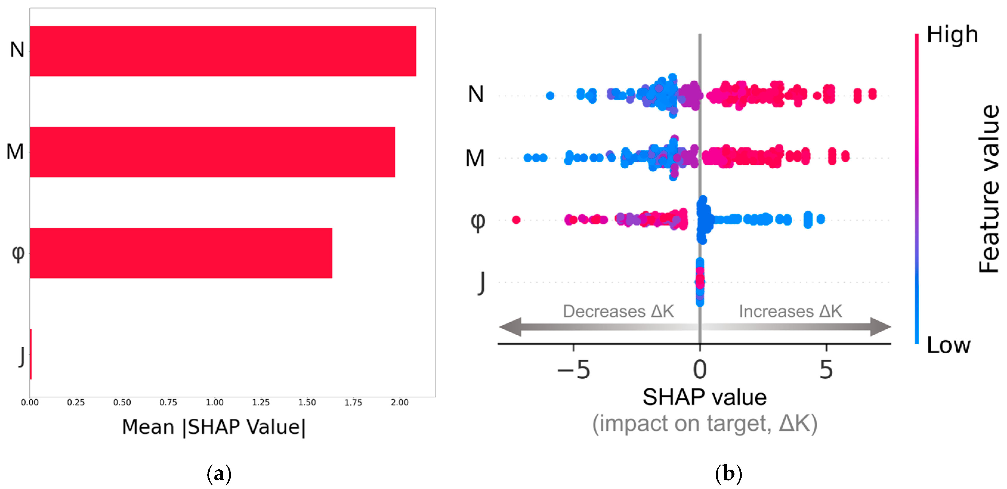 Processes 13 01840 g008