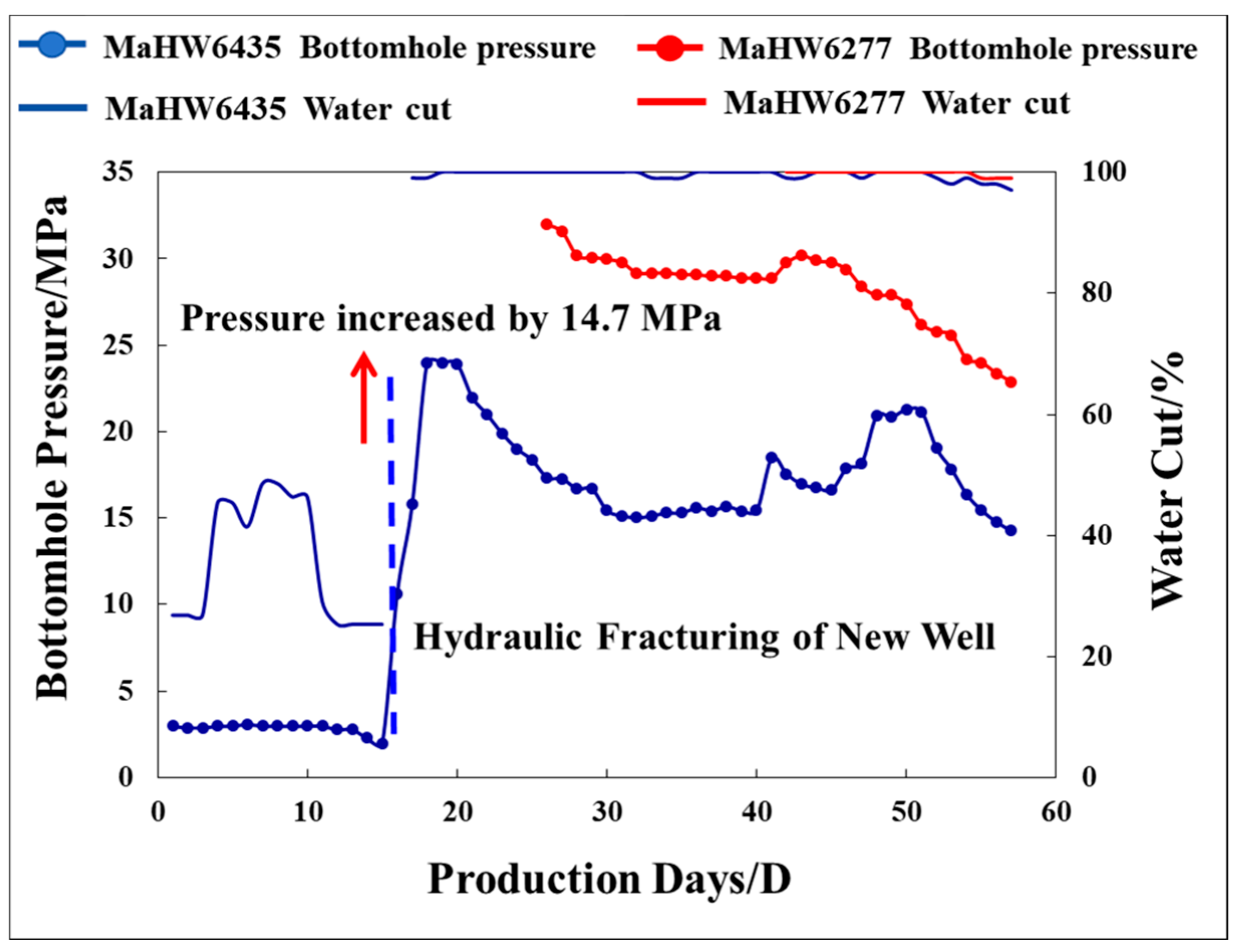 Processes 13 01842 g012