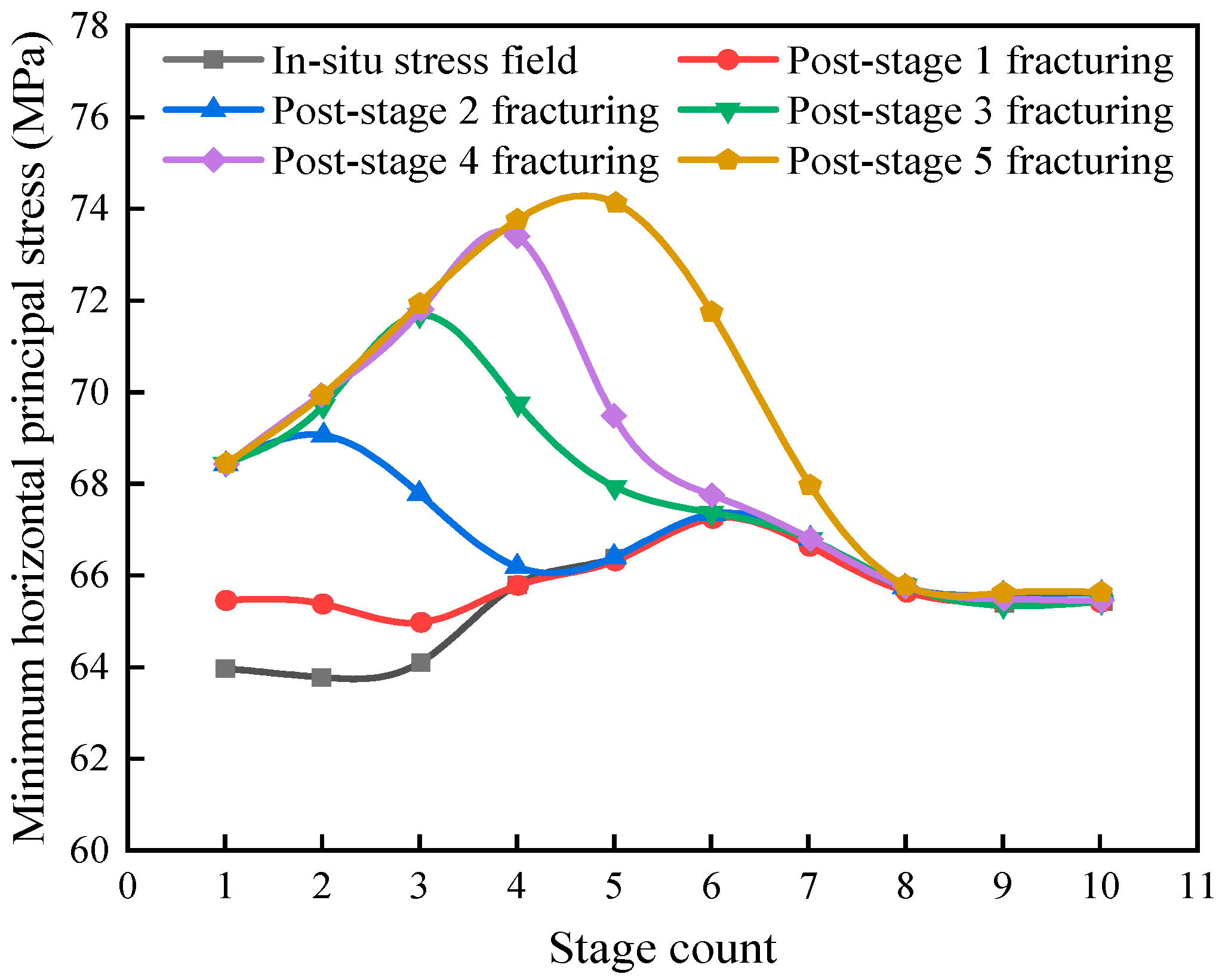 Processes 13 01842 g014