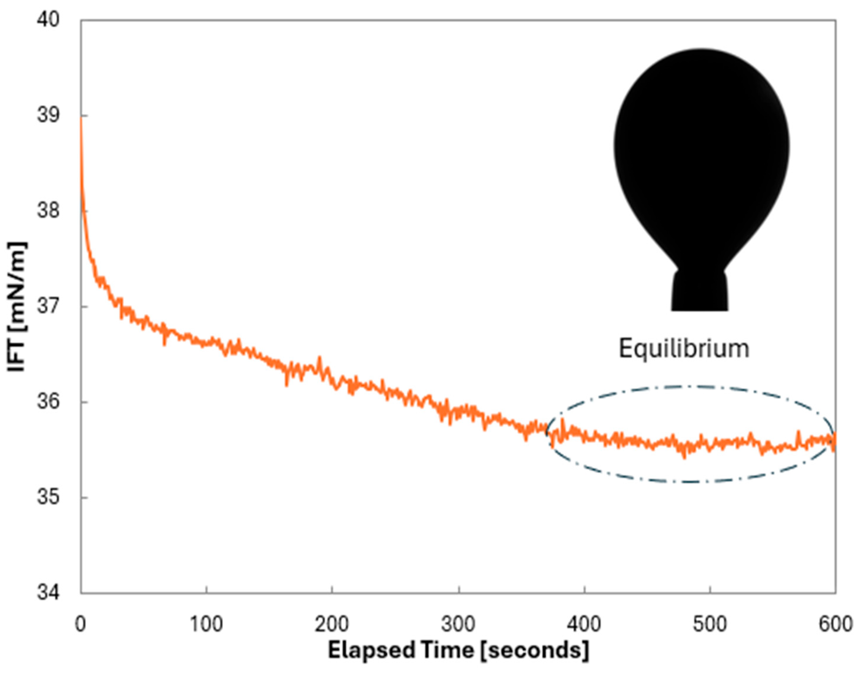 Processes 13 01843 g003