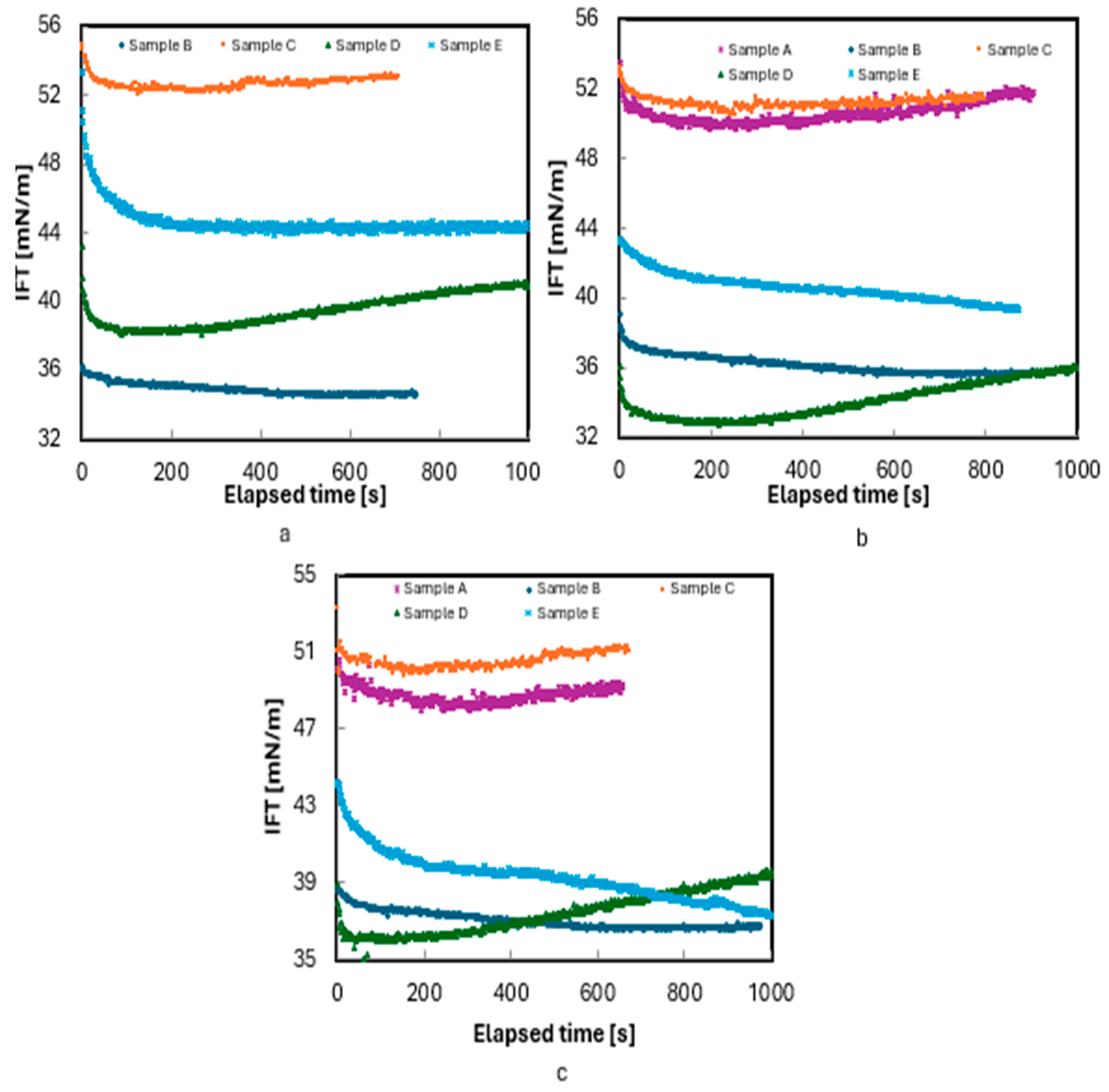 Processes 13 01843 g005