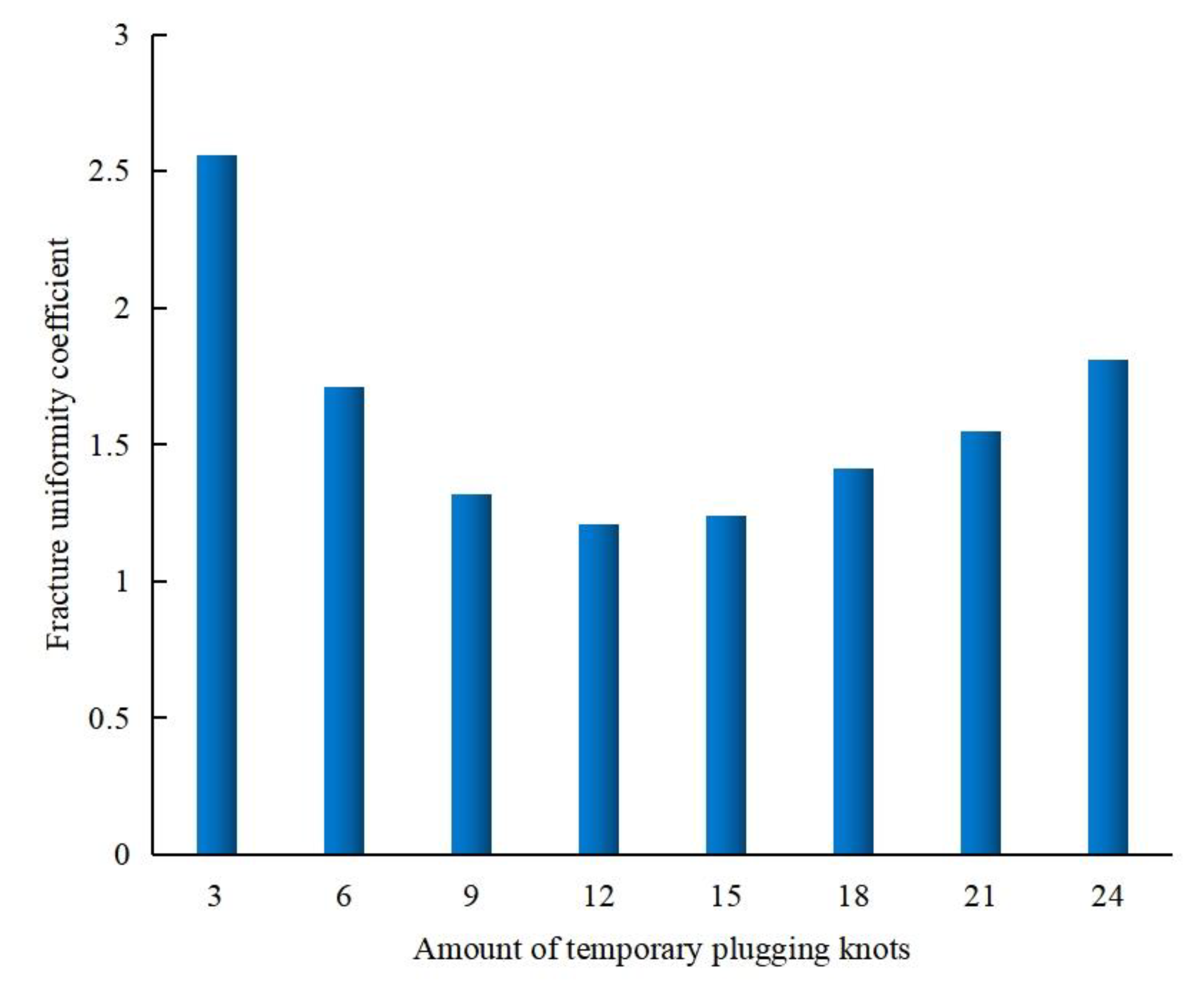 Processes 13 01846 g005