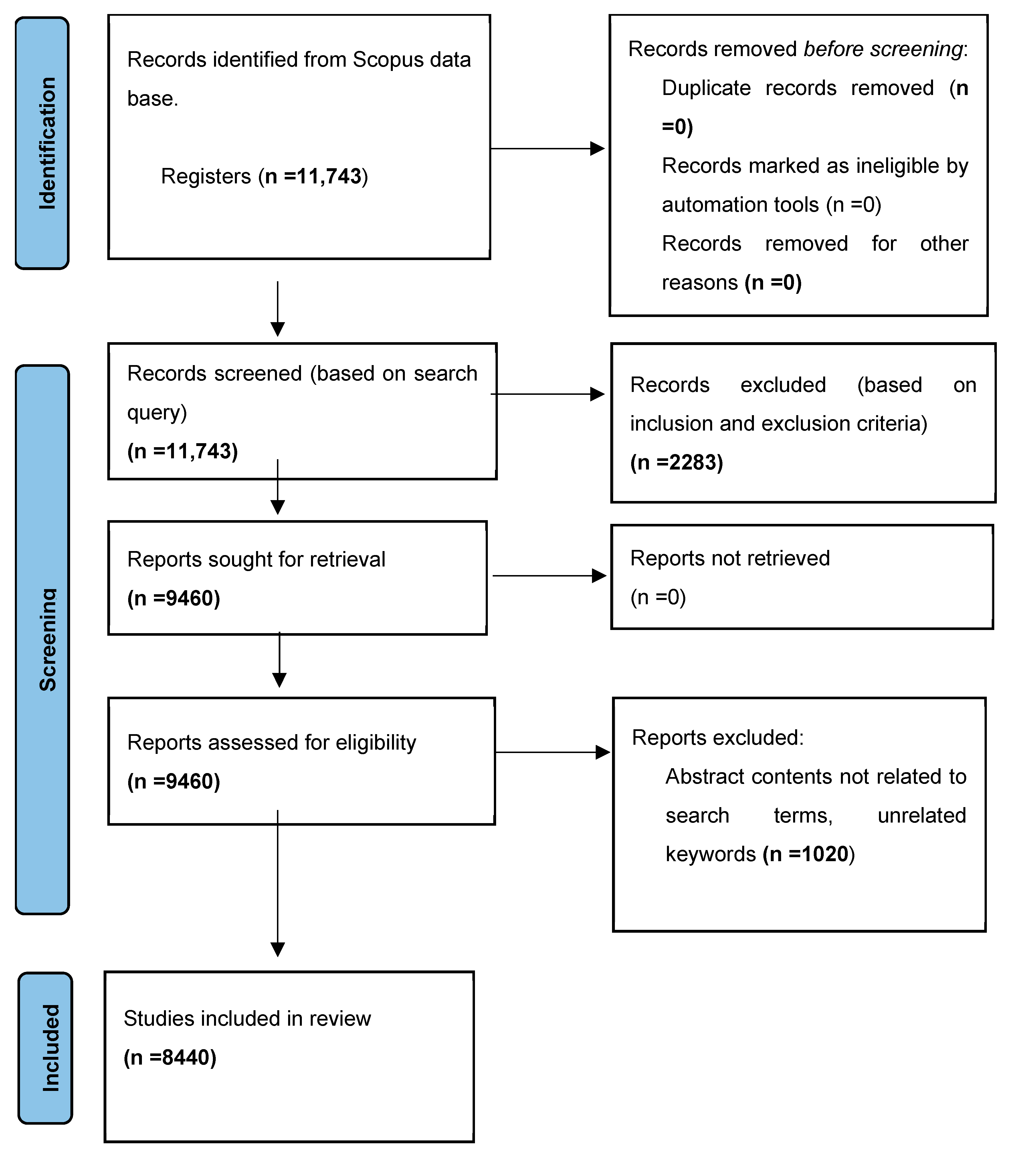Processes 13 01847 g001