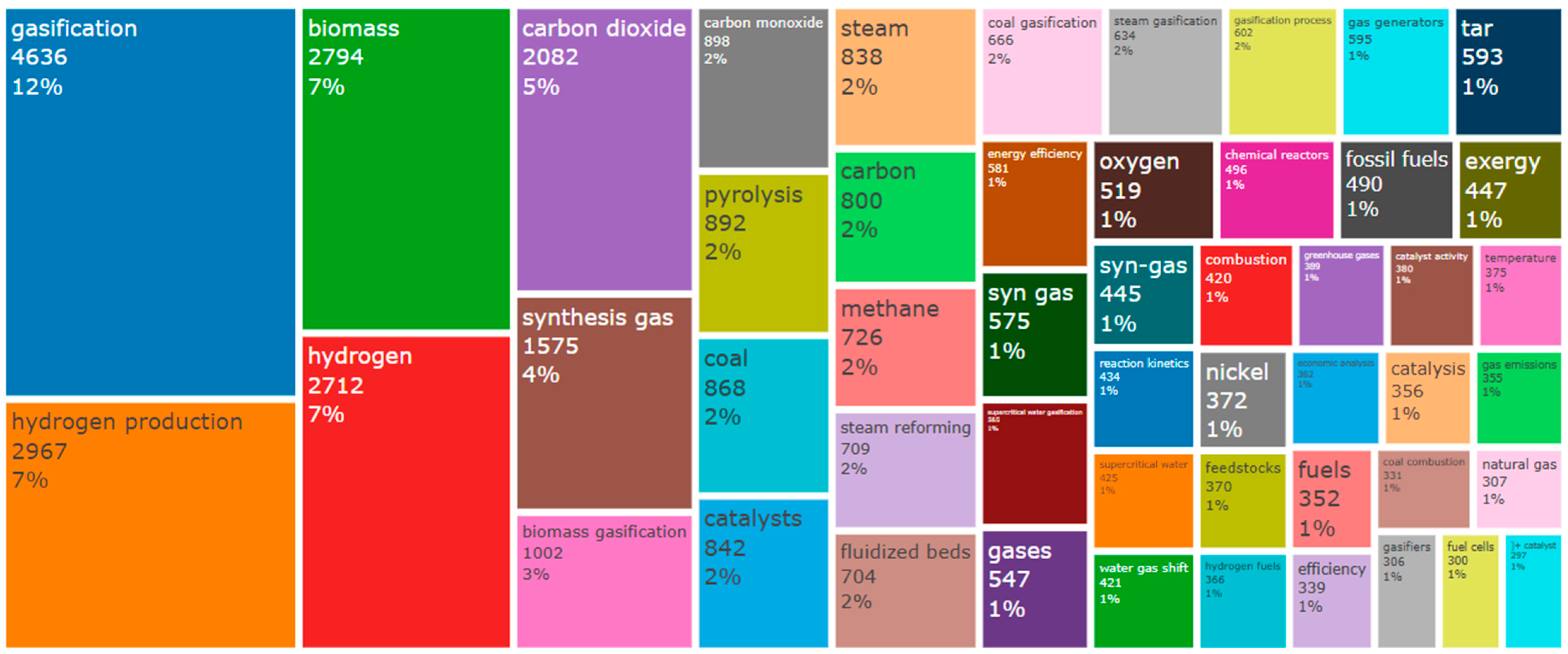 Processes 13 01847 g005