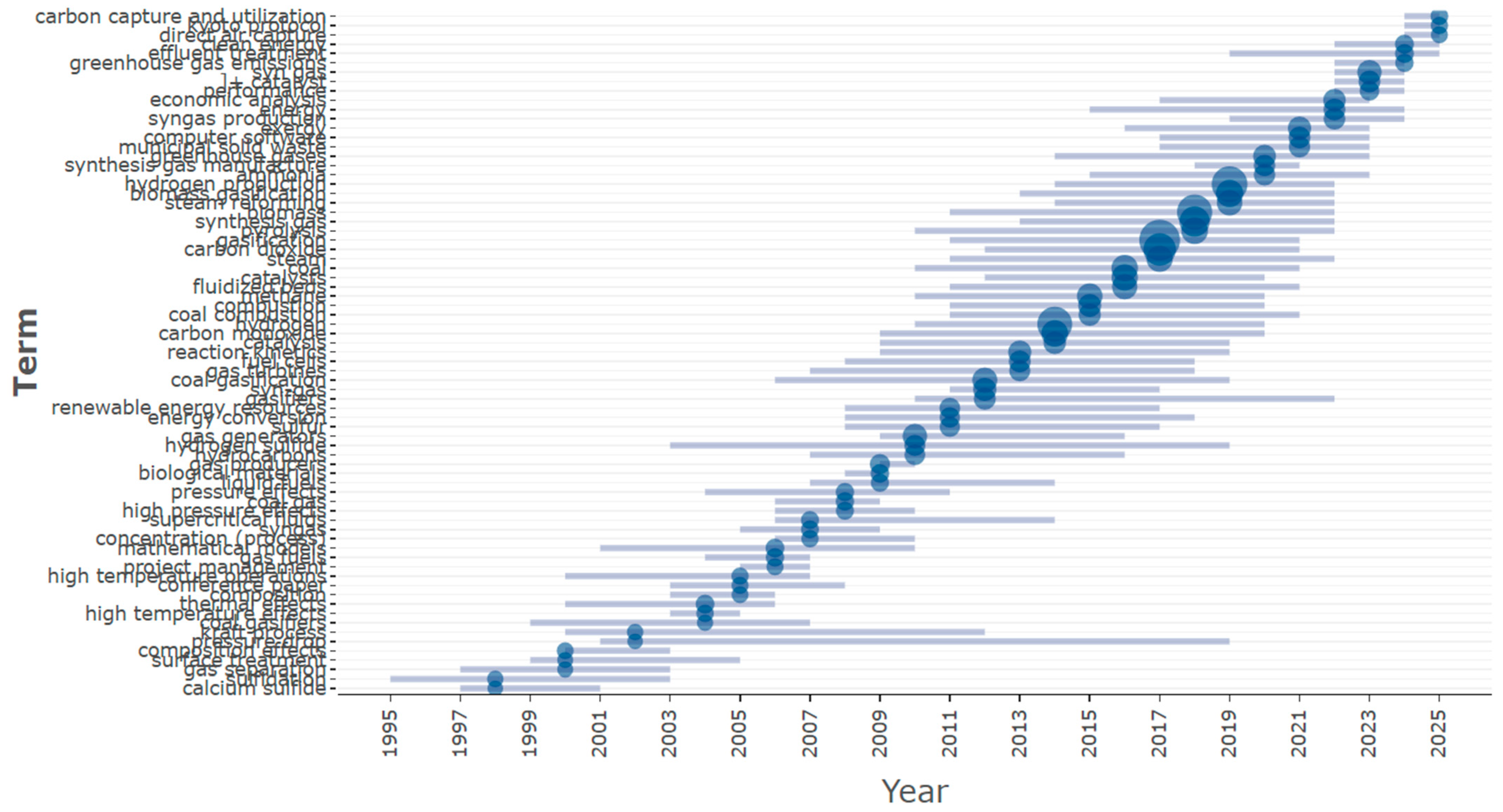 Processes 13 01847 g009