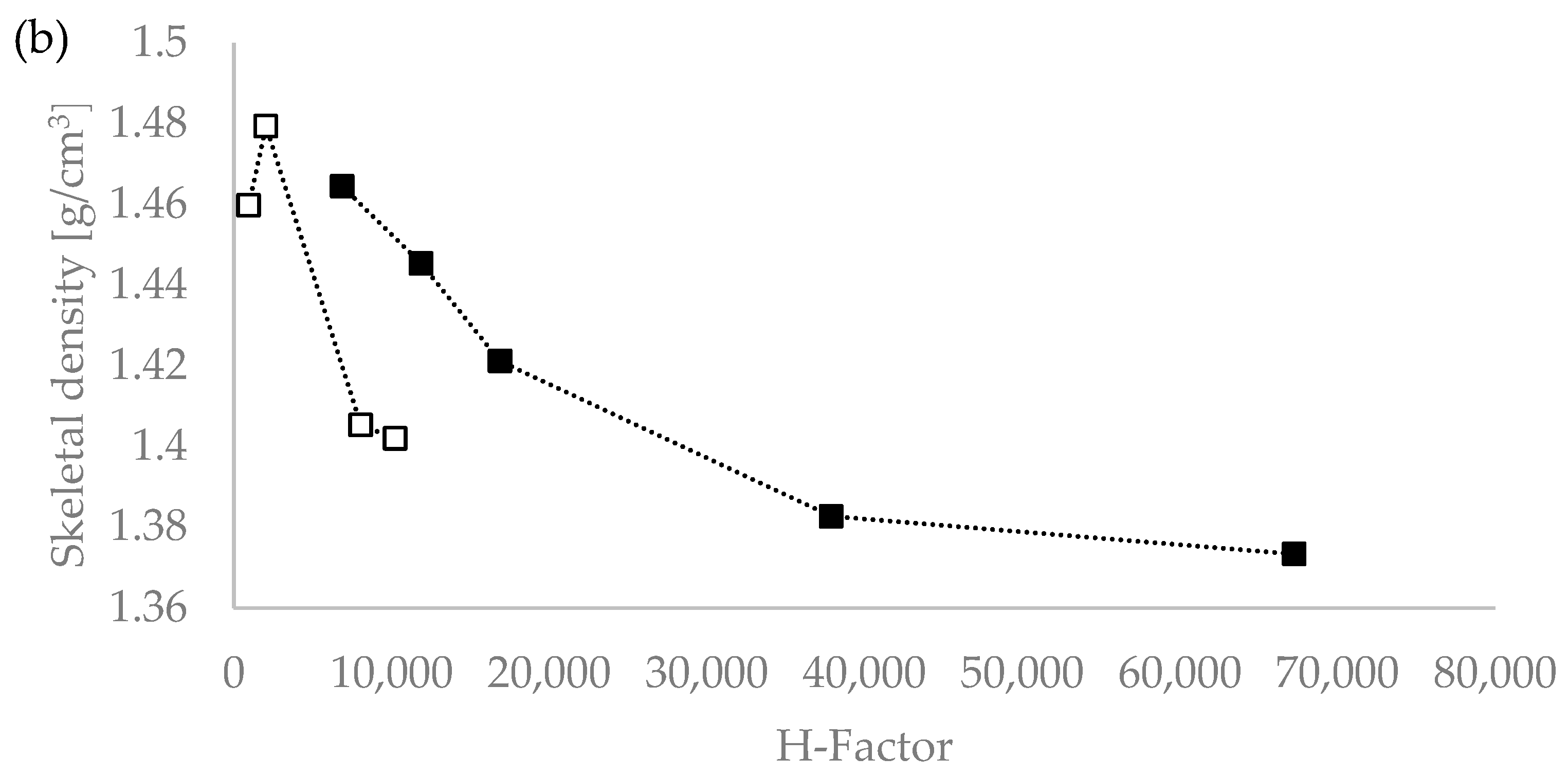 Processes 13 01848 g001b