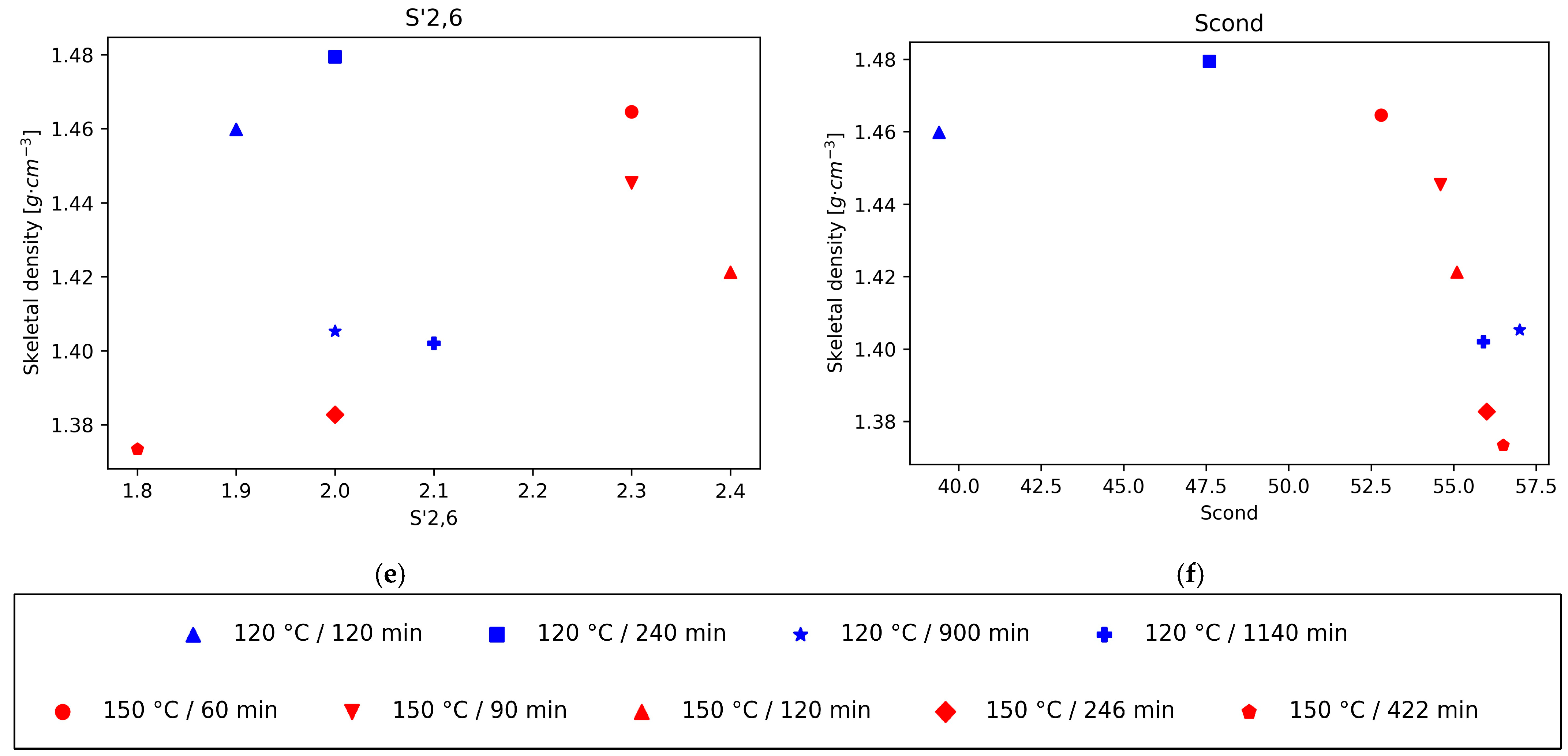 Processes 13 01848 g002b