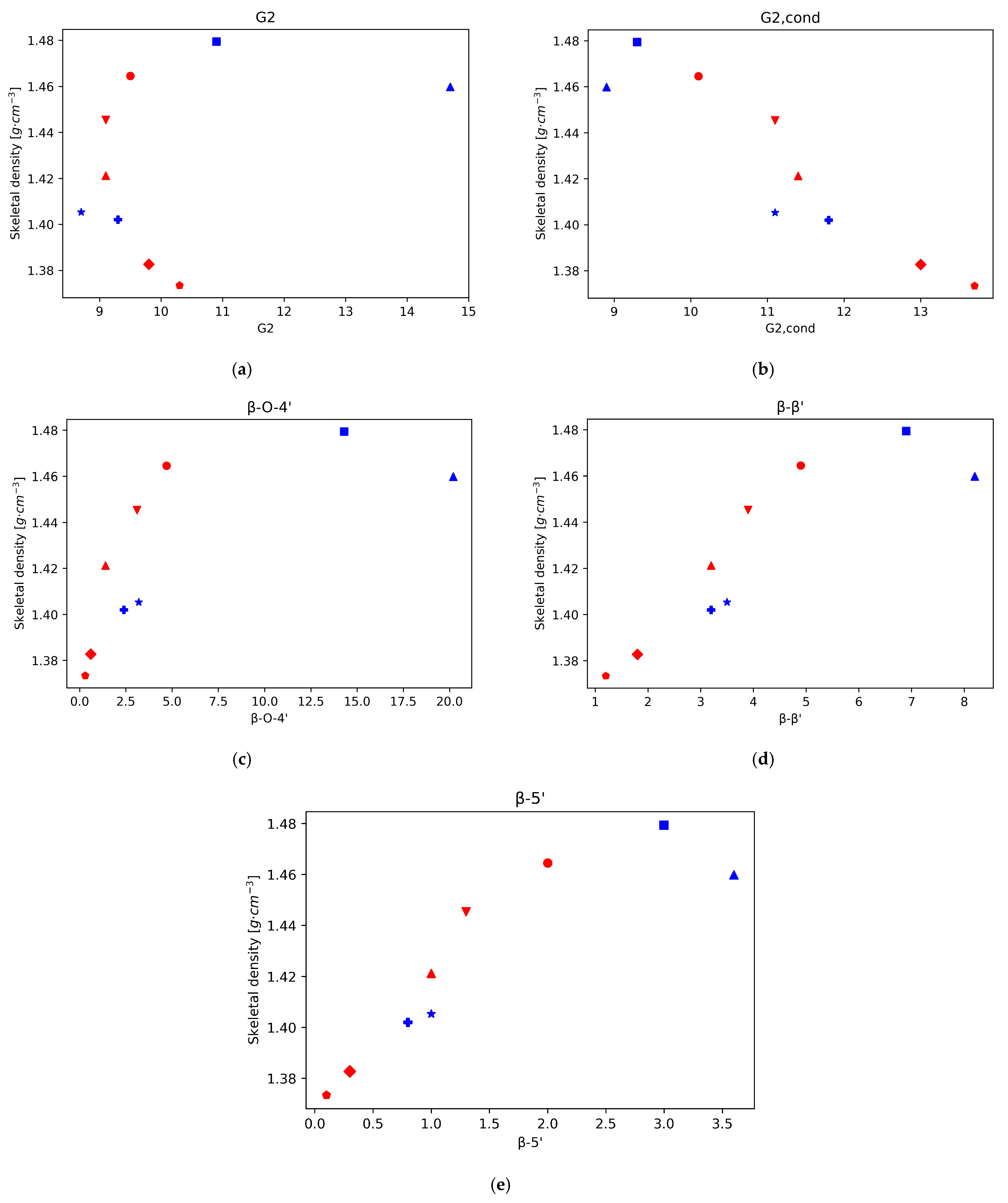 Processes 13 01848 g003a