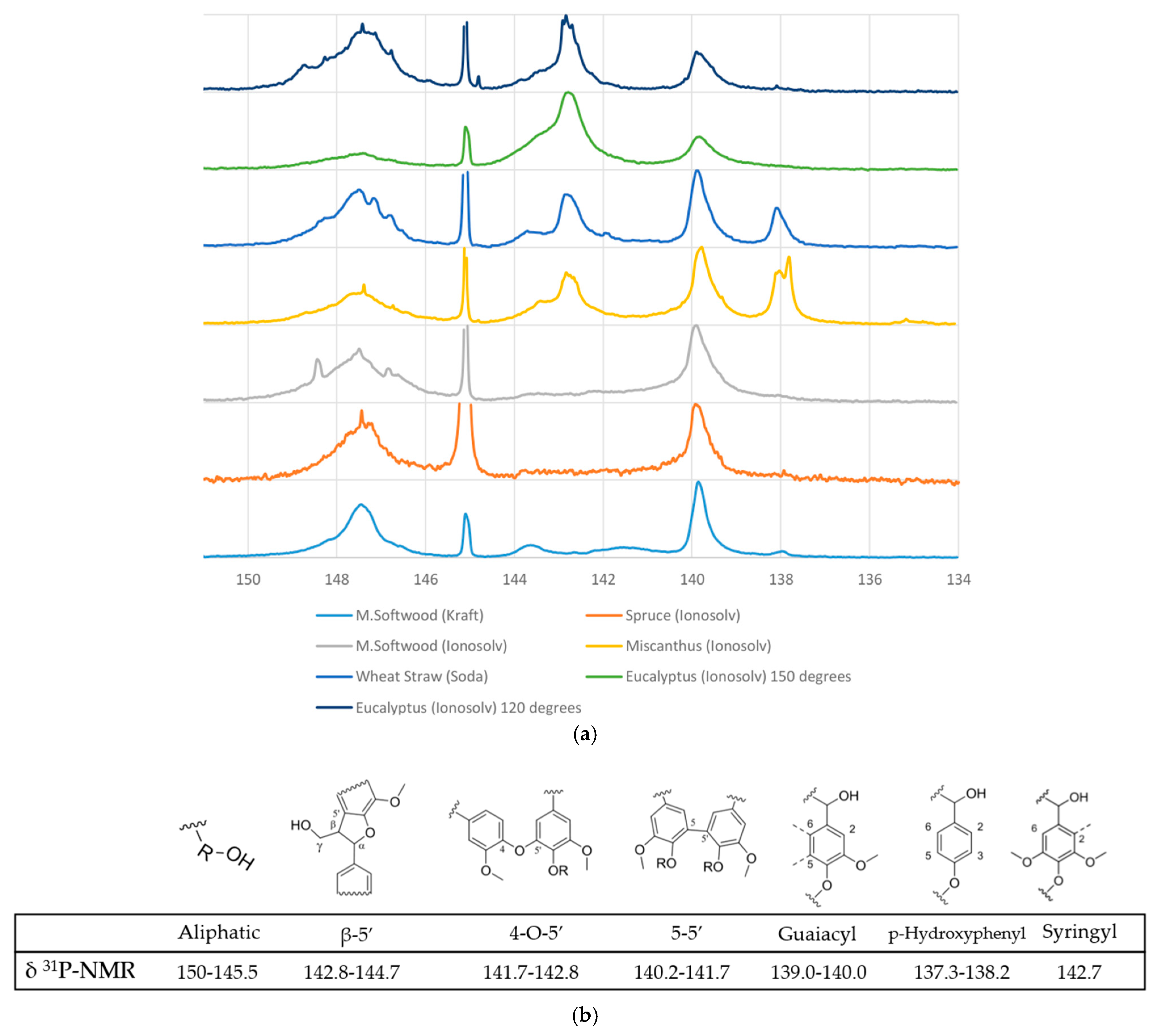 Processes 13 01848 g004
