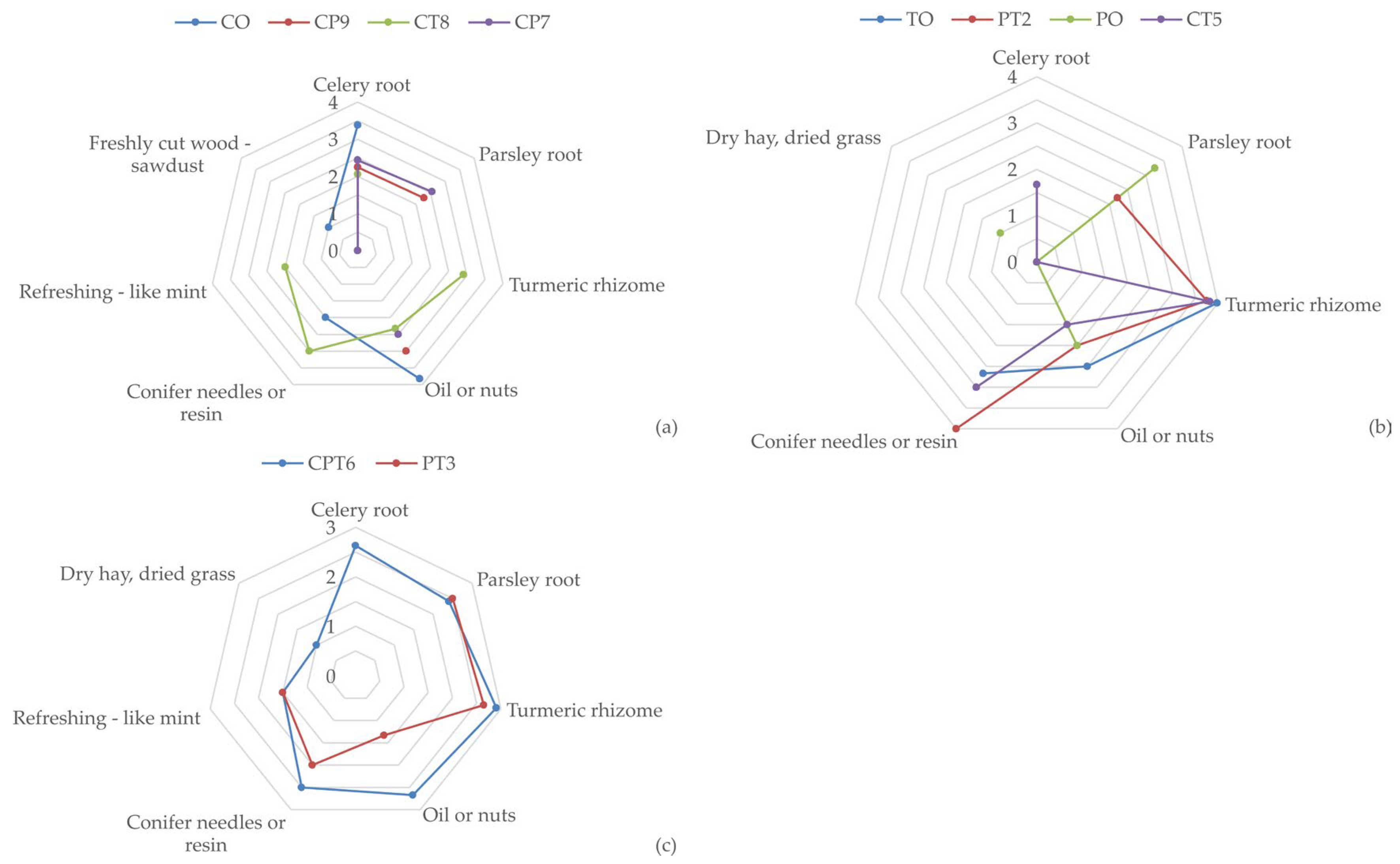 Processes 13 01849 g001