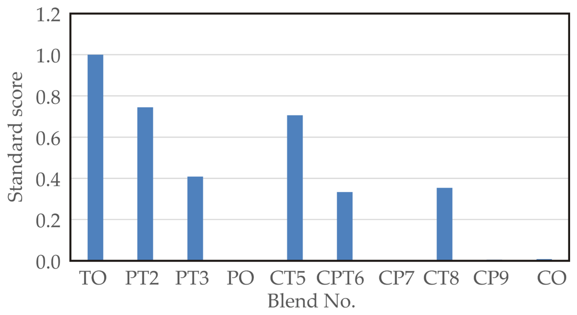 Processes 13 01849 g002