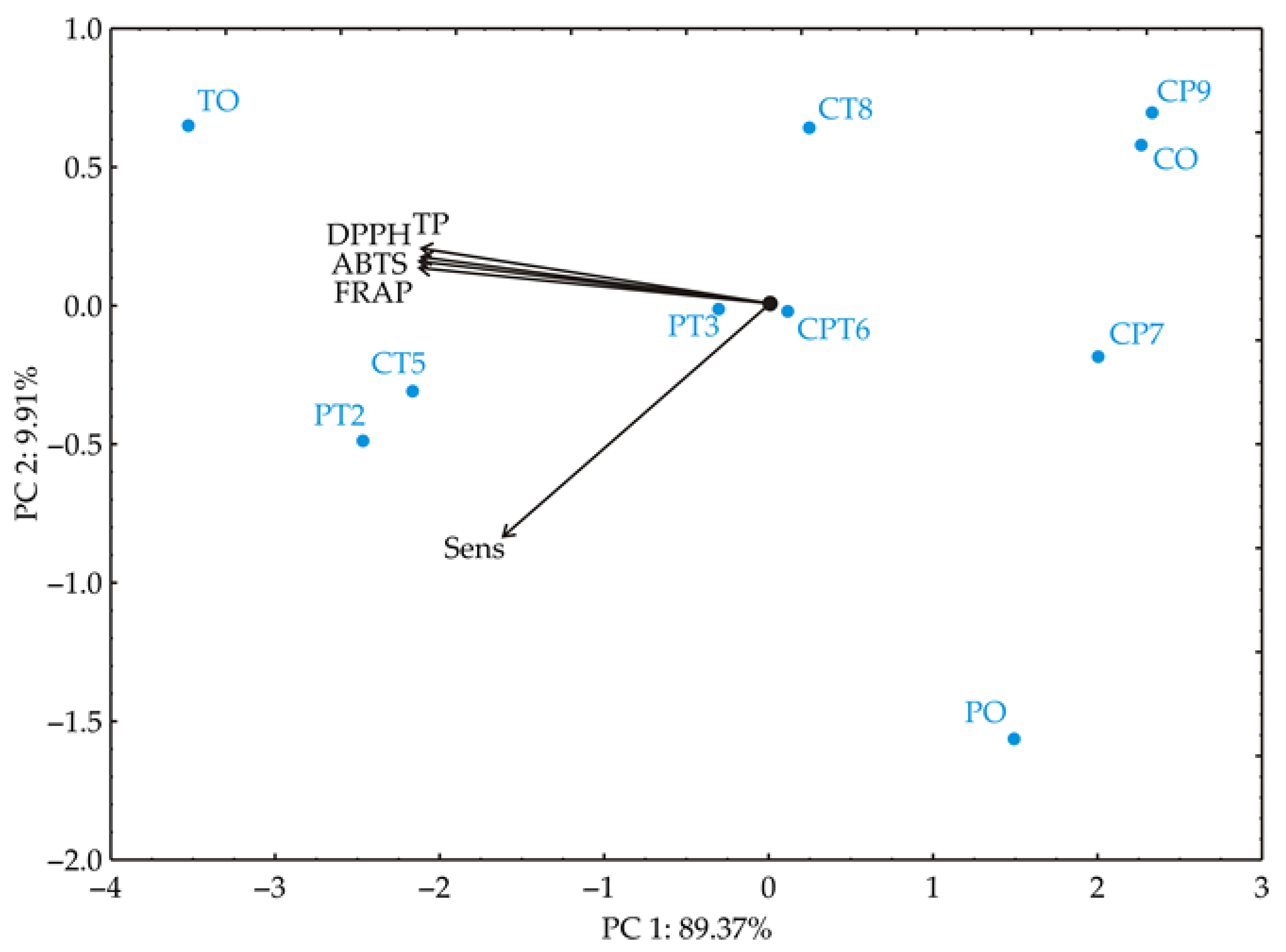 Processes 13 01849 g003