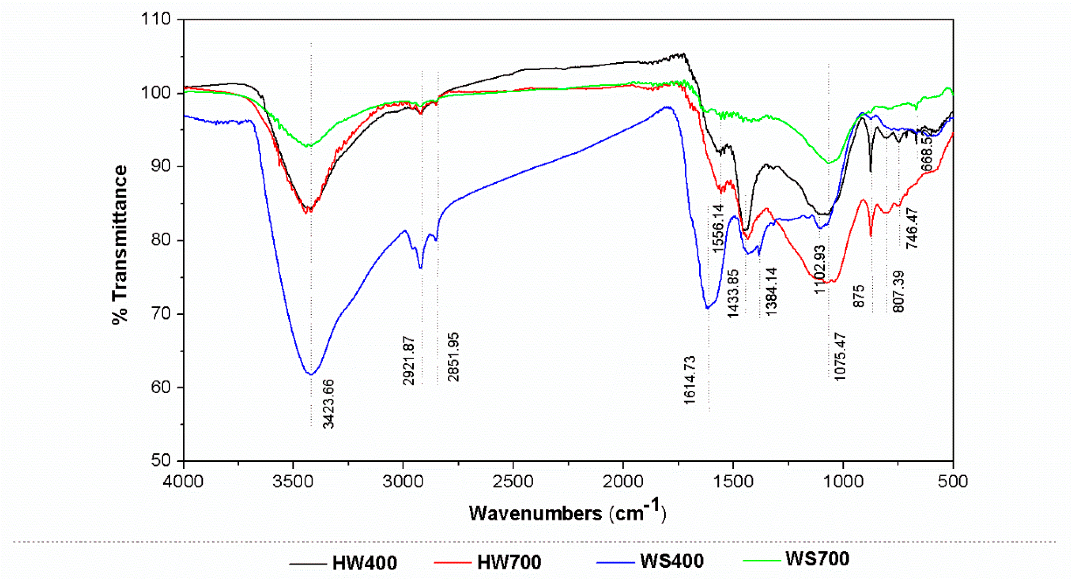 Processes 13 01856 g001