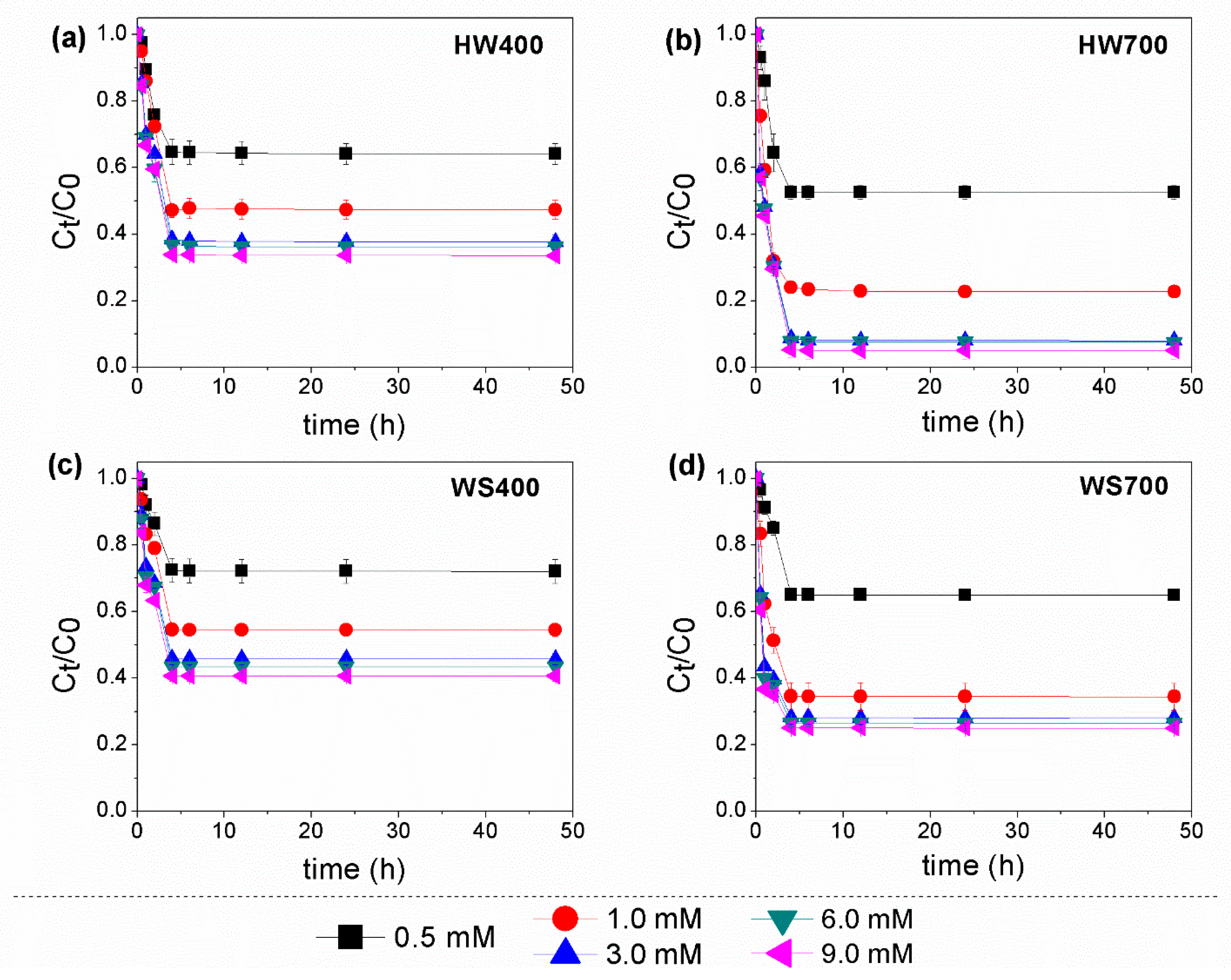 Processes 13 01856 g004