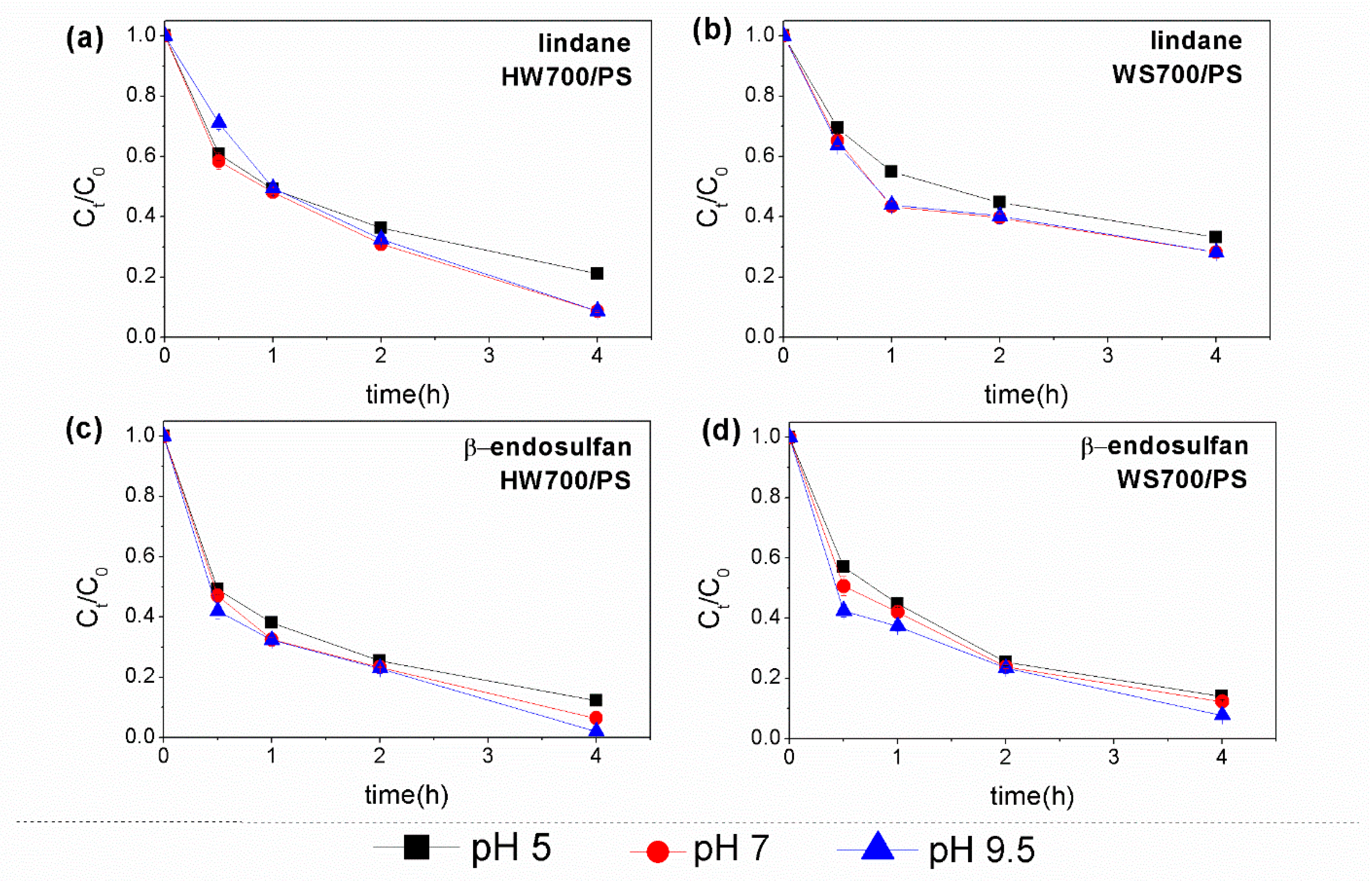 Processes 13 01856 g006