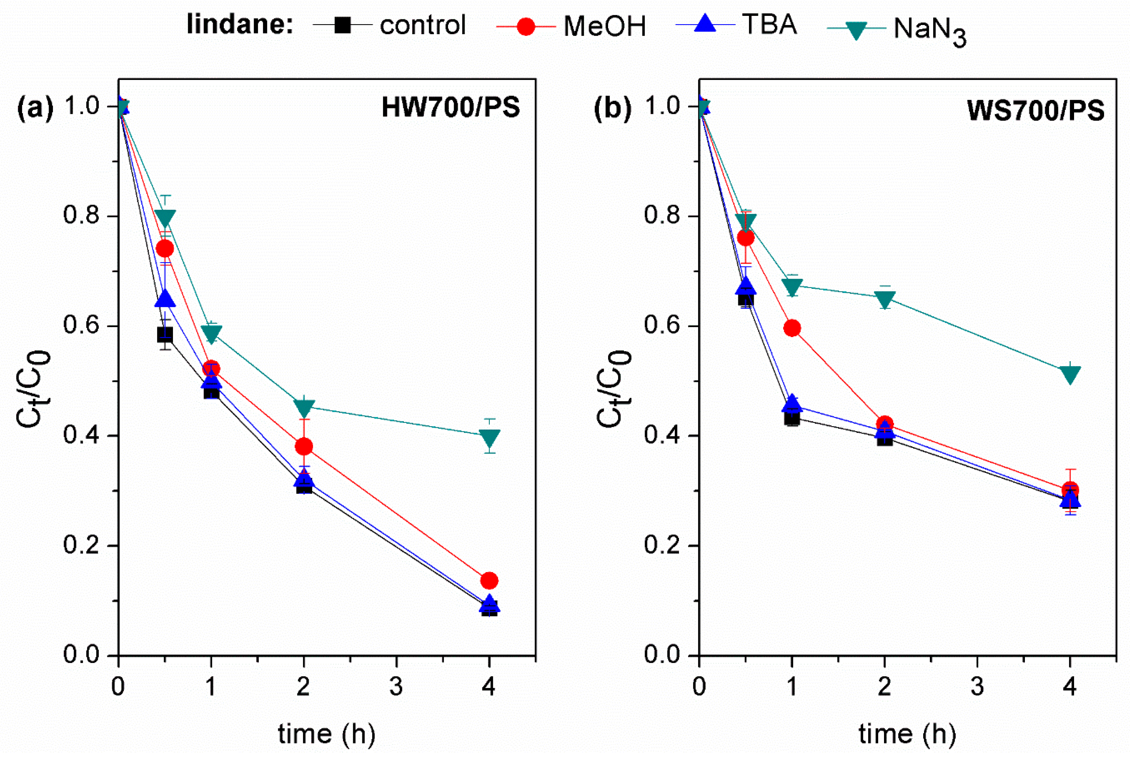Processes 13 01856 g007