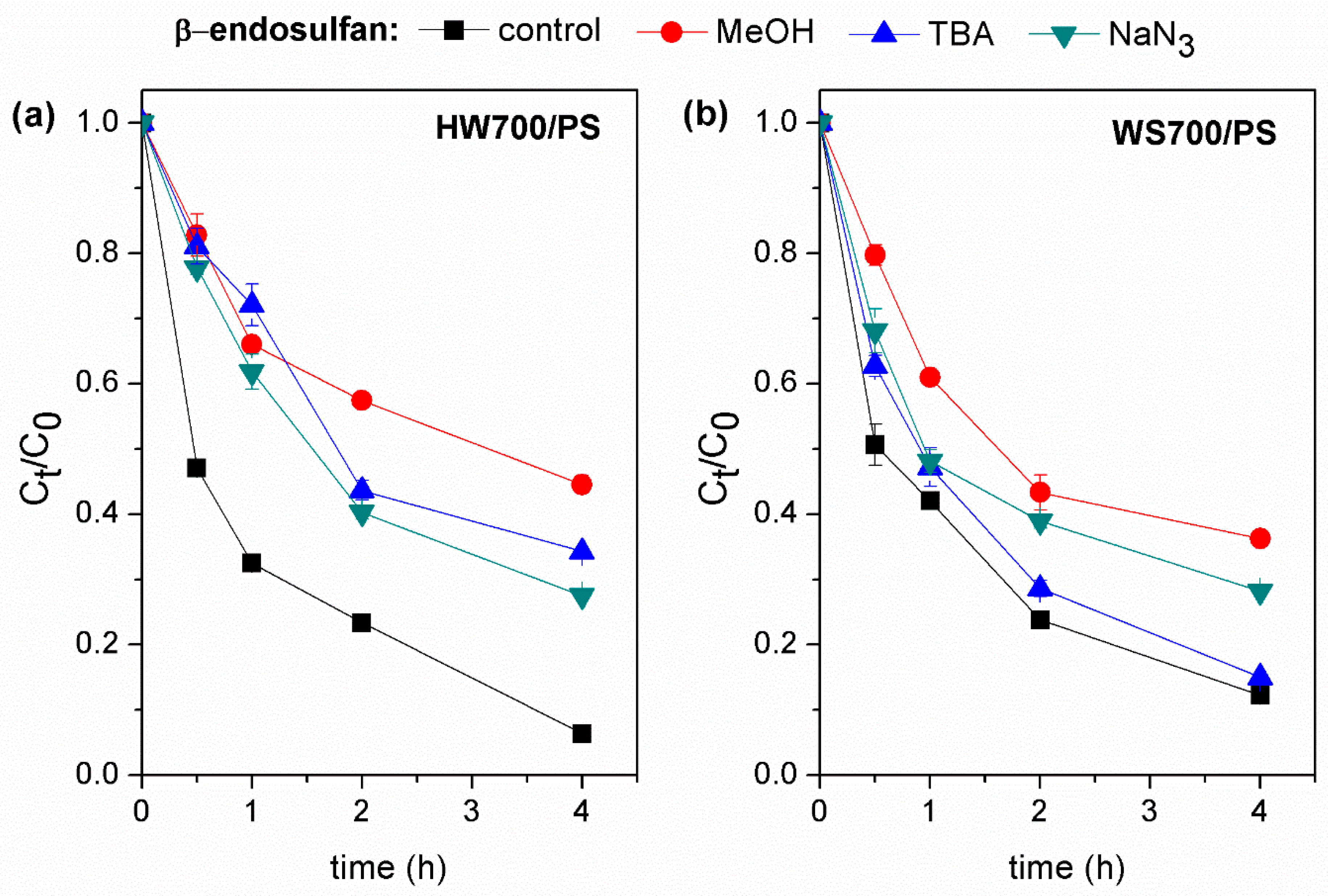 Processes 13 01856 g008