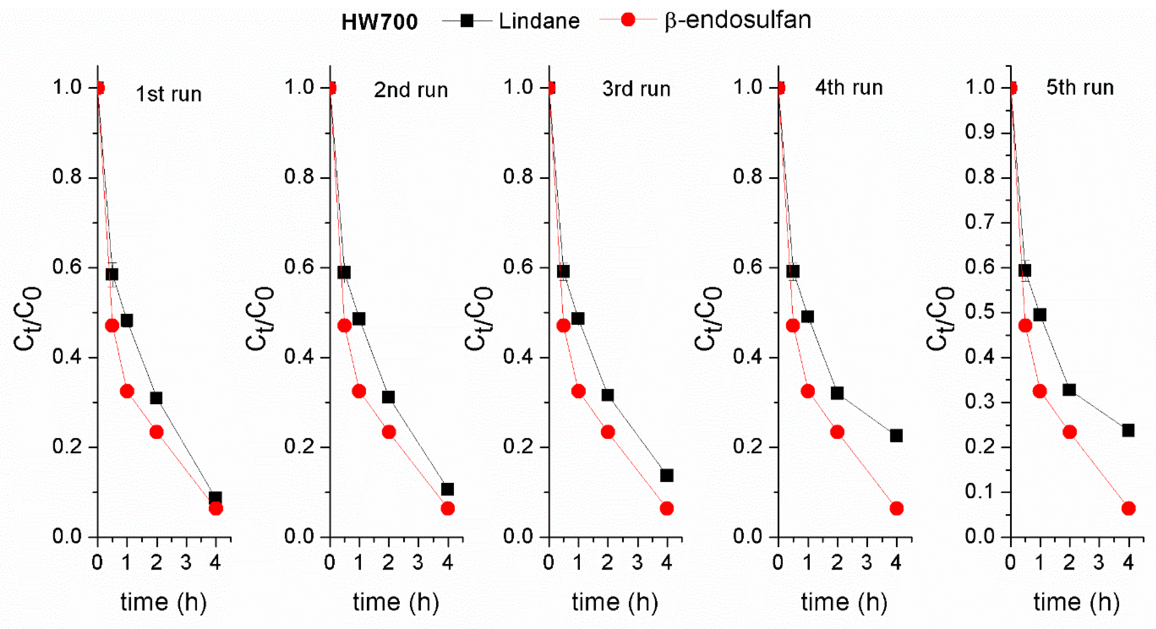 Processes 13 01856 g009