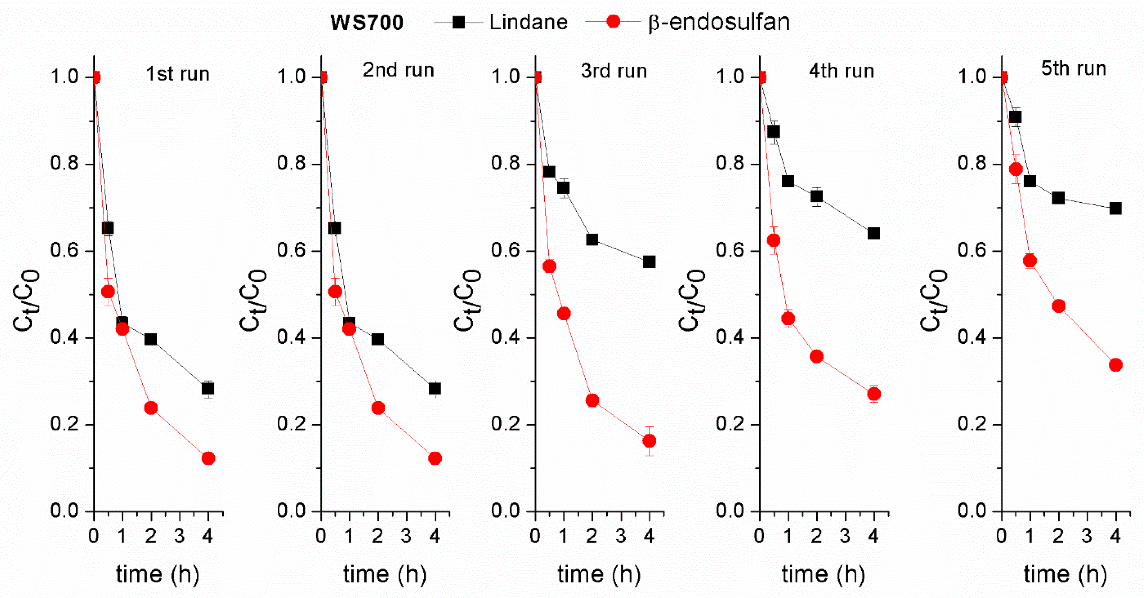 Processes 13 01856 g010