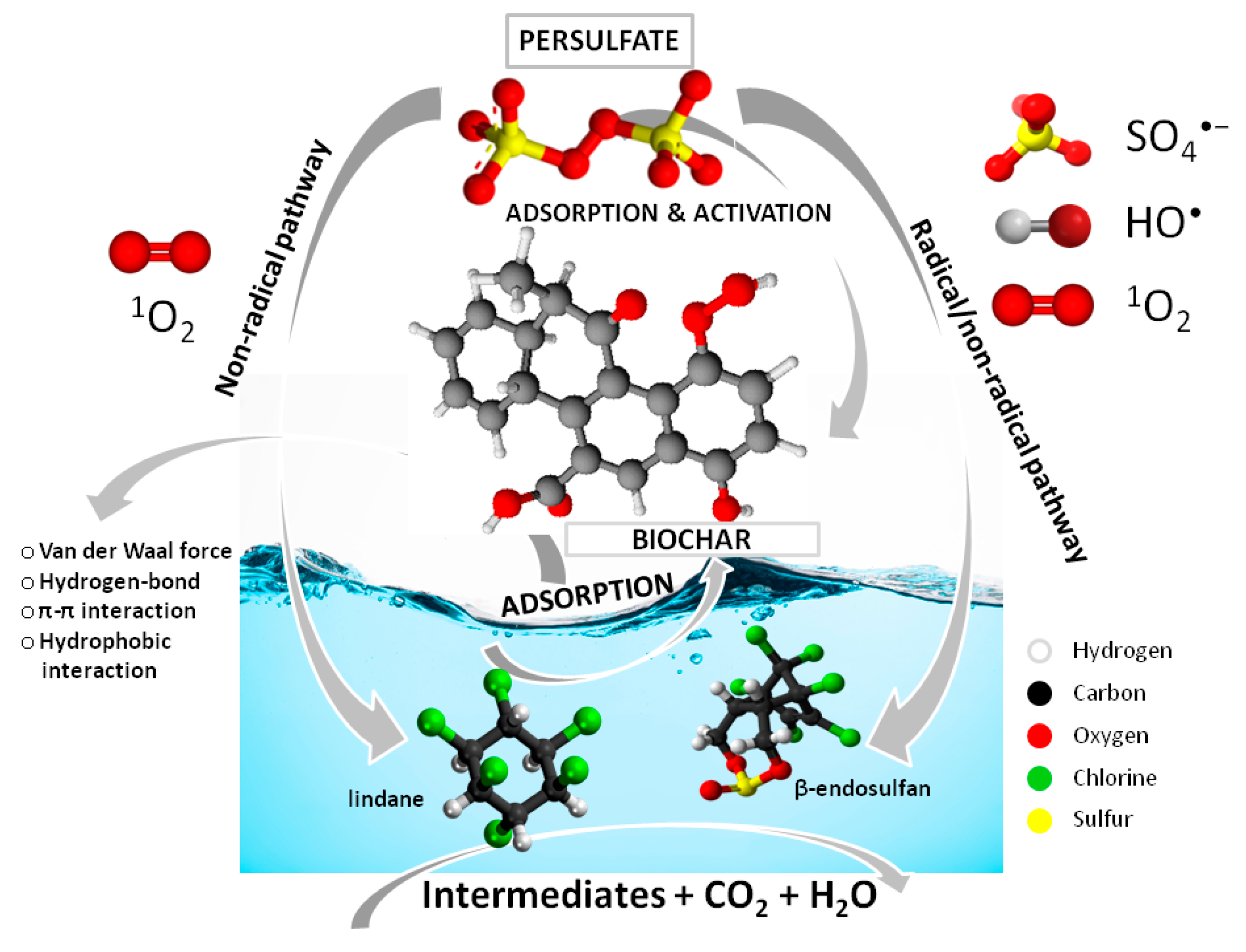 Processes 13 01856 g011
